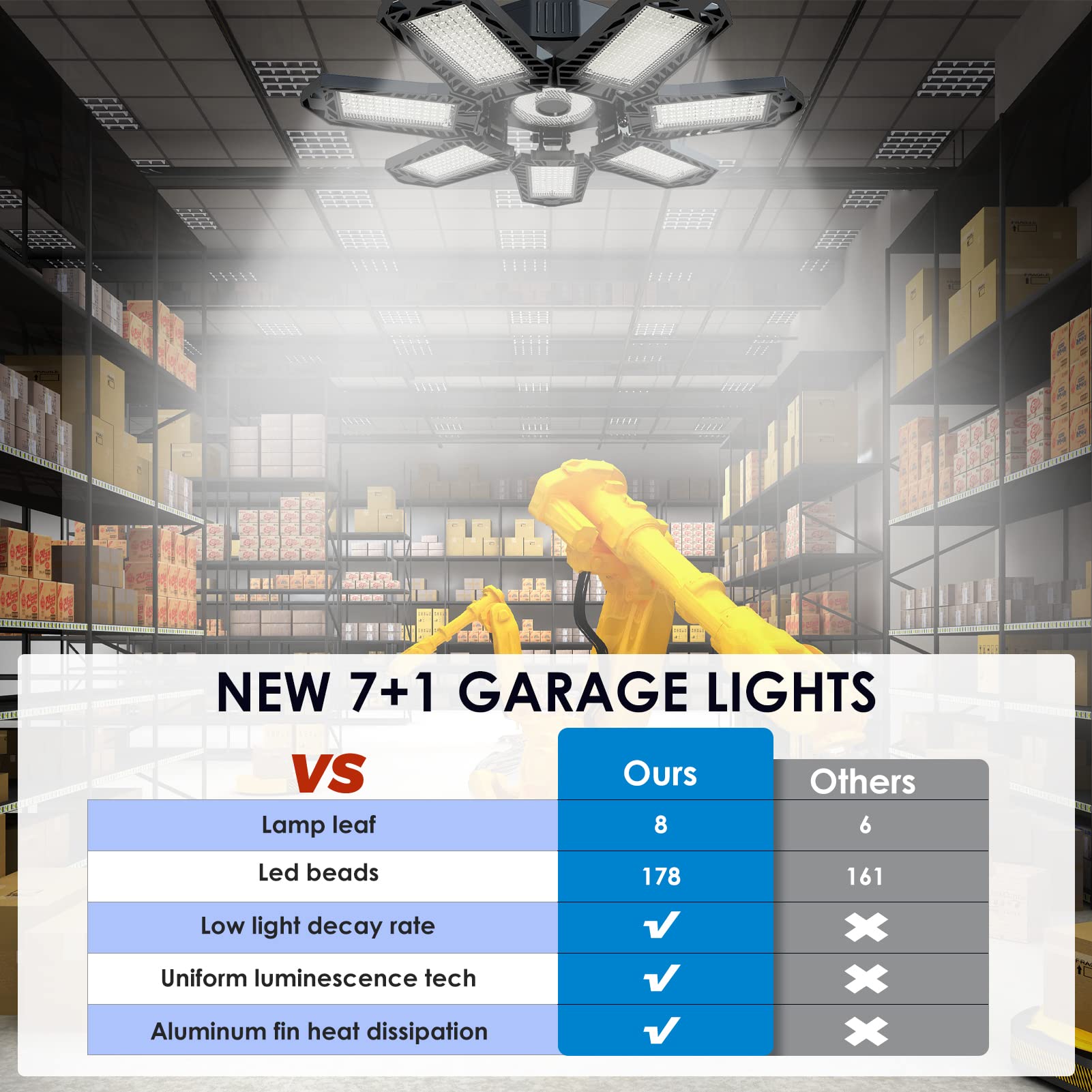 Led Garage Light, 2 Pack 240w Led Workshop Ceiling Light 24000LM, E26/E27 6500k Daylight Ultra Bright Garage Lighting , Deformab
