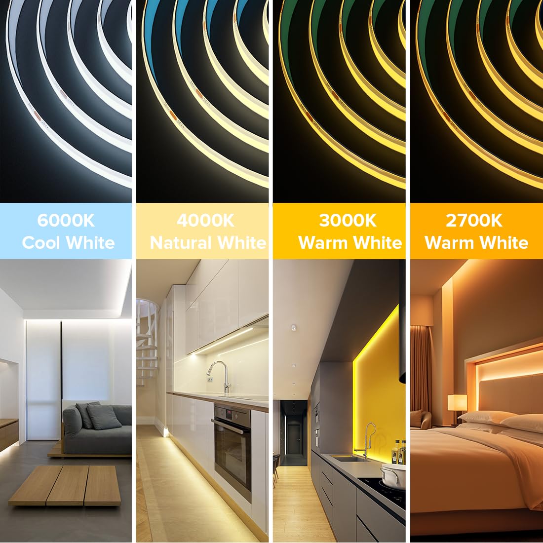 Btf-Lighting Fcob Cob Led Strip Ip65 Flexible High Density Uniform Light 8W/M 16.4Ft Dc24V Warm White 3000K 336Led/M Cri 90+ 8Mm