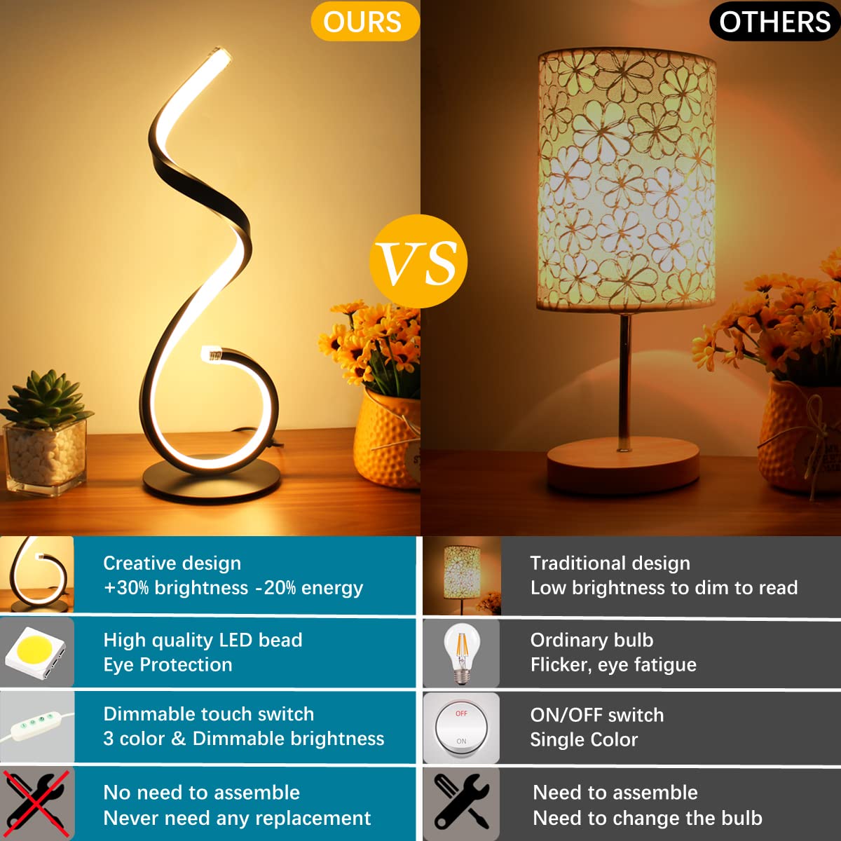 Besketie Modern Spiral Table Lamps Set Of 2, 10W Bedside Table Lamps For Living Room, Dimmable 3 Color Modes 10 Brightness Level