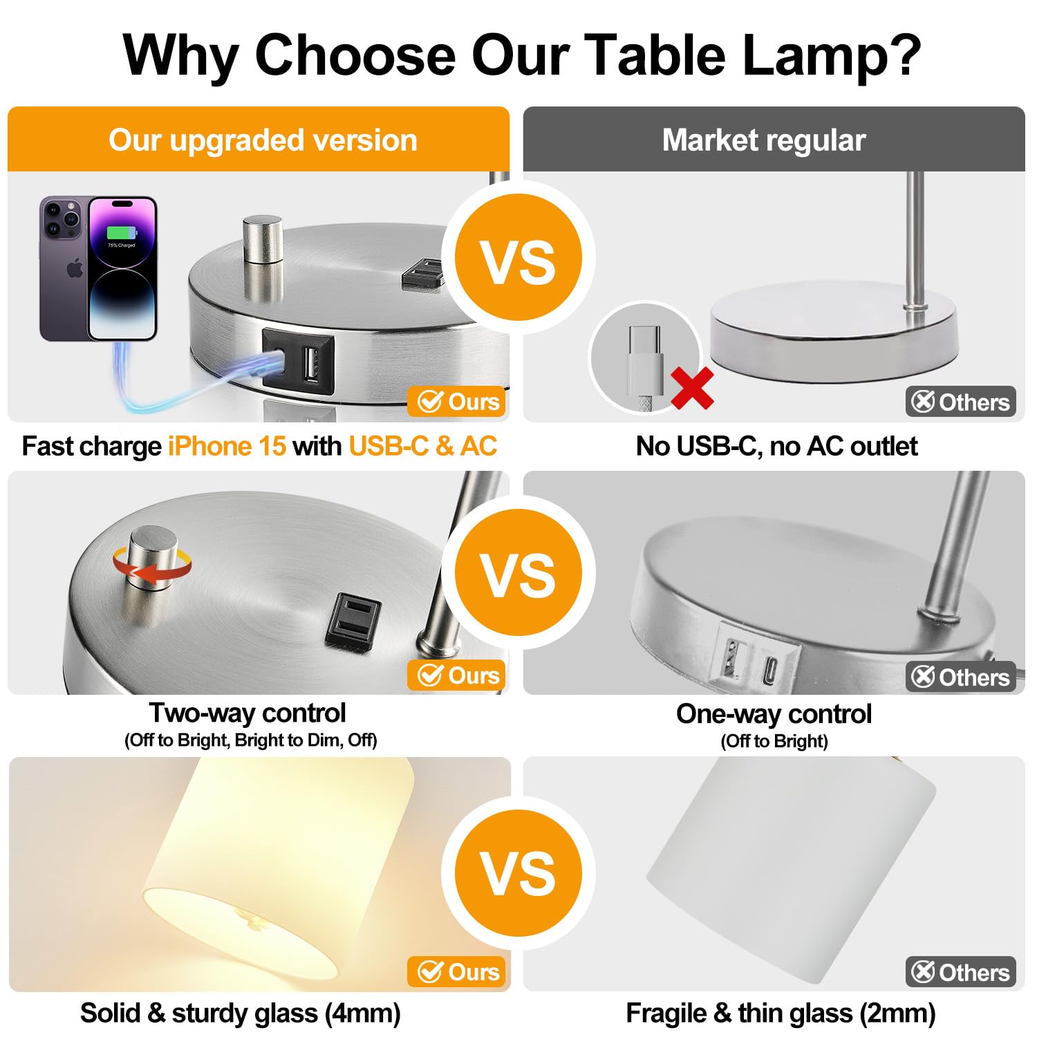 Lynnoland Set Of 2 Industrial Table Lamps With Usb C+A Ports And Outlet, Brushed Nickle Fully Stepless Dimmable Bedside Lamps, N