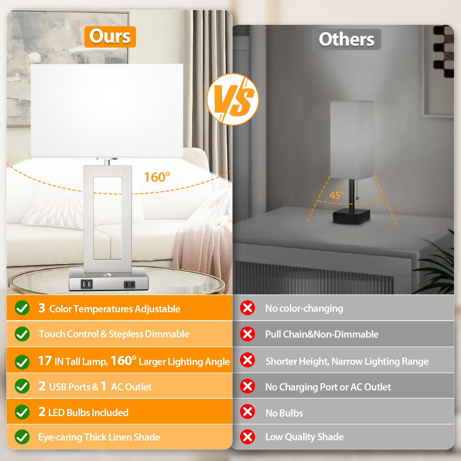 3 Color Temperatures Touch Control Table Lamps Set Of 2, Stepless Dimmable Bedside Lamps With 2 Usb Ports&Ac Outlet, Modern Nigh