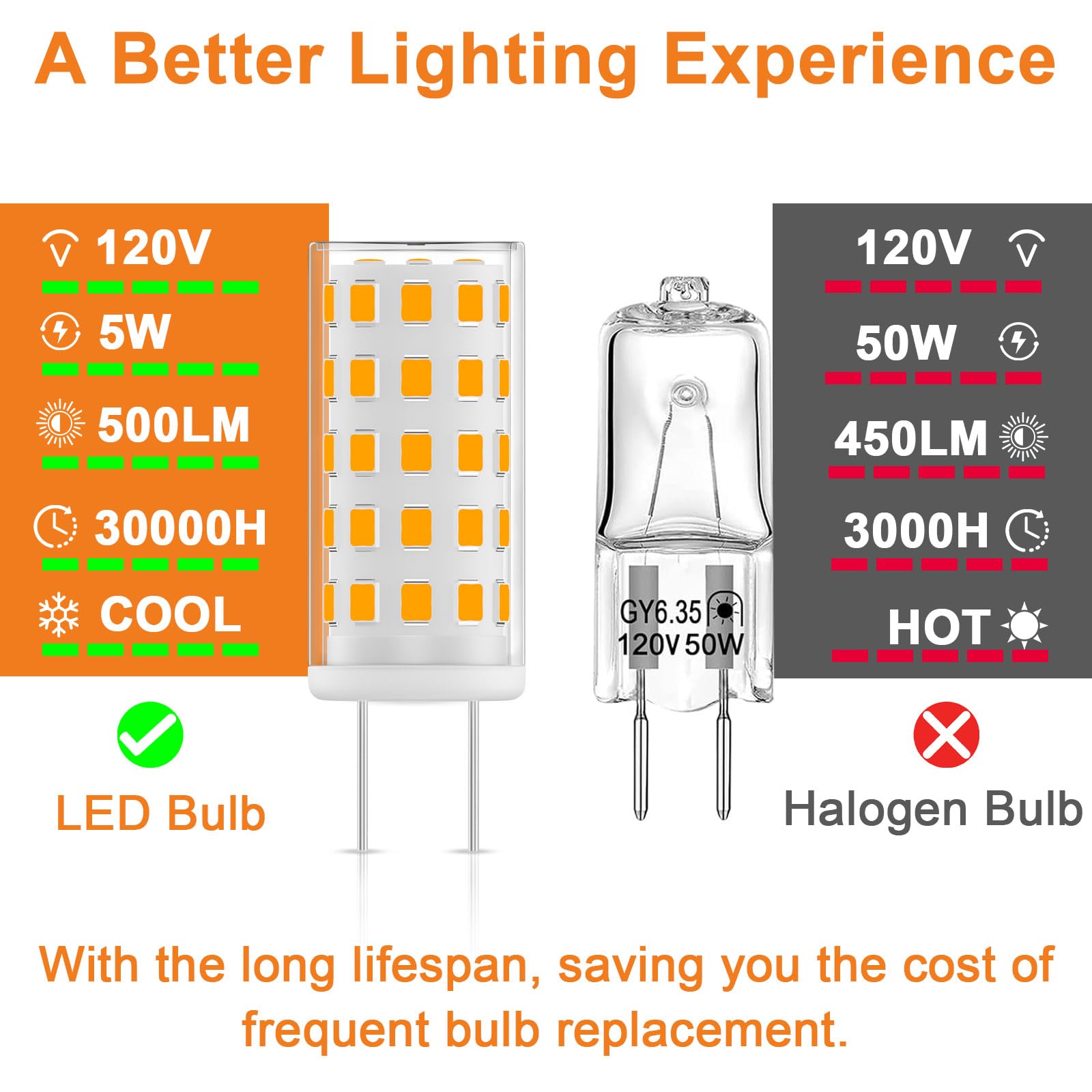 Dumiloo Gy6.35 Led Bulb 120V 50W Halogen Bulb Equivalent  T4 Jc Type Bi-Pin Gy6.35 Base  Warm White 2700K  5W 500Lm  Gy6.35 Bulbs For Pendant Light  Table Lamp  Landscape Lighting  5 Pack