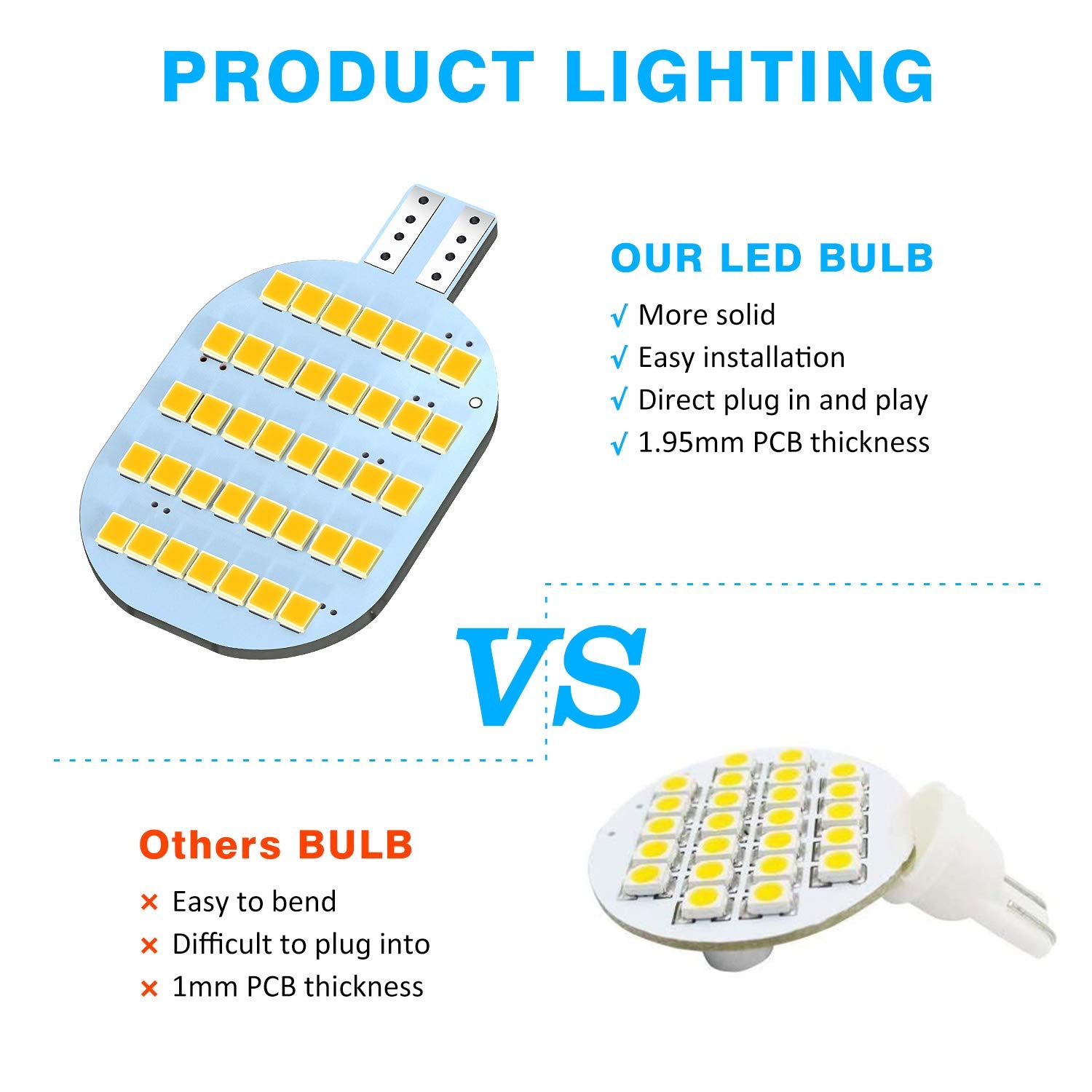 ACOHUIKE T10 921 922 912 LED Bulbs - Pack of 20, Warm White, Super Bright for RV Ceiling Dome Lights, Indoor Use, Marine, Trailer