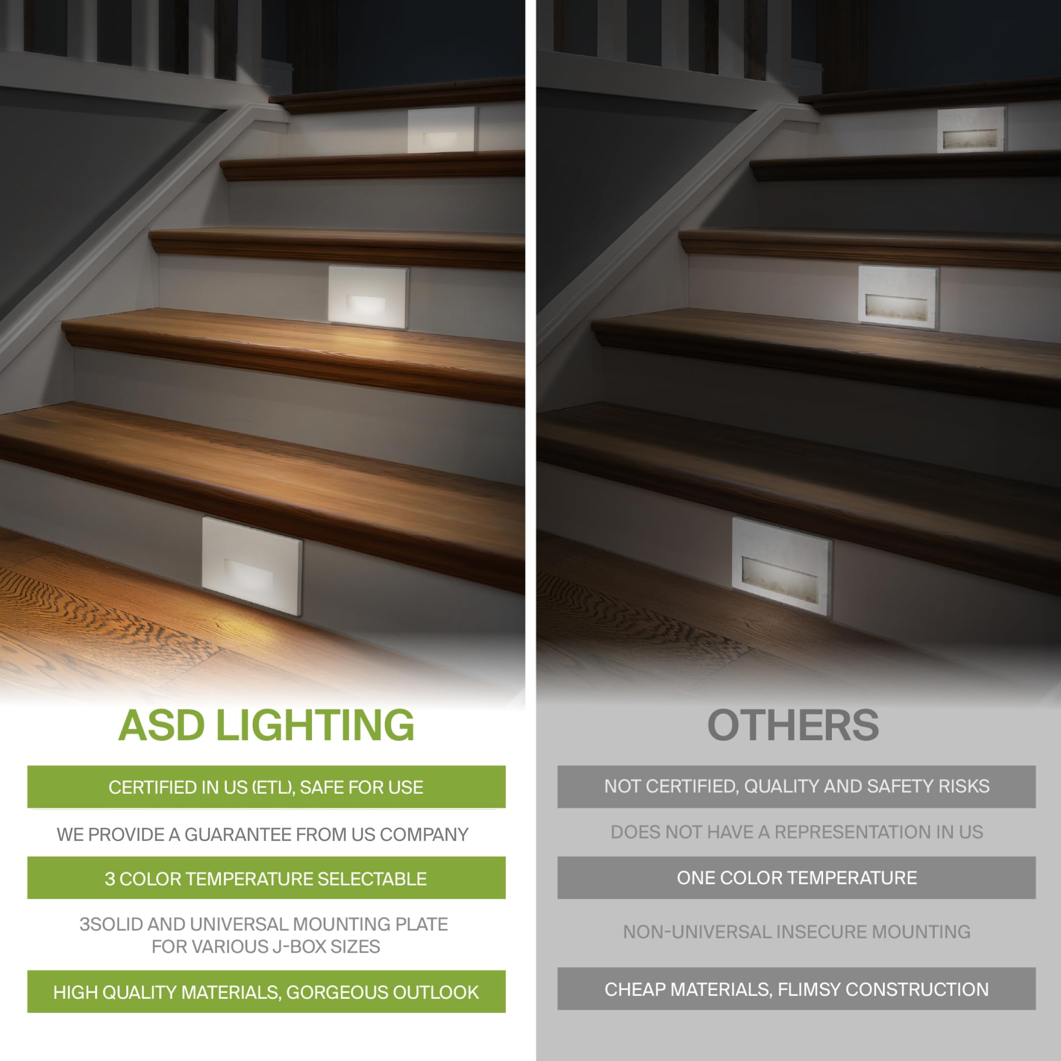 ASD LED Recessed Step Light Fixture | 3W 120LM | 3000K-5000K | Motion Sensor | White | 4 Pack | Model A-LSTL-H
