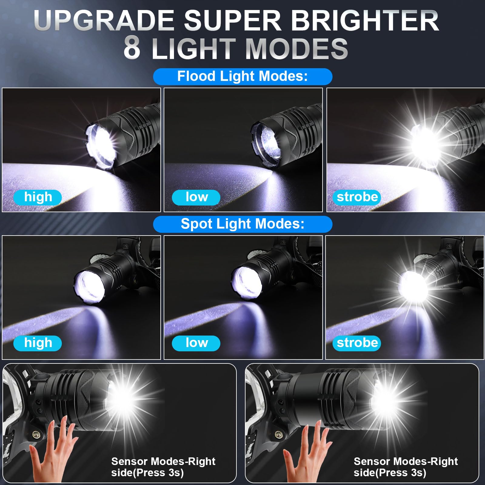 Aikertec 1000 Lumens Rechargeable Headlamp, Motion Sensor, 8 Modes, Waterproof, Adjustable, Black, Model BS2, 2 PCS