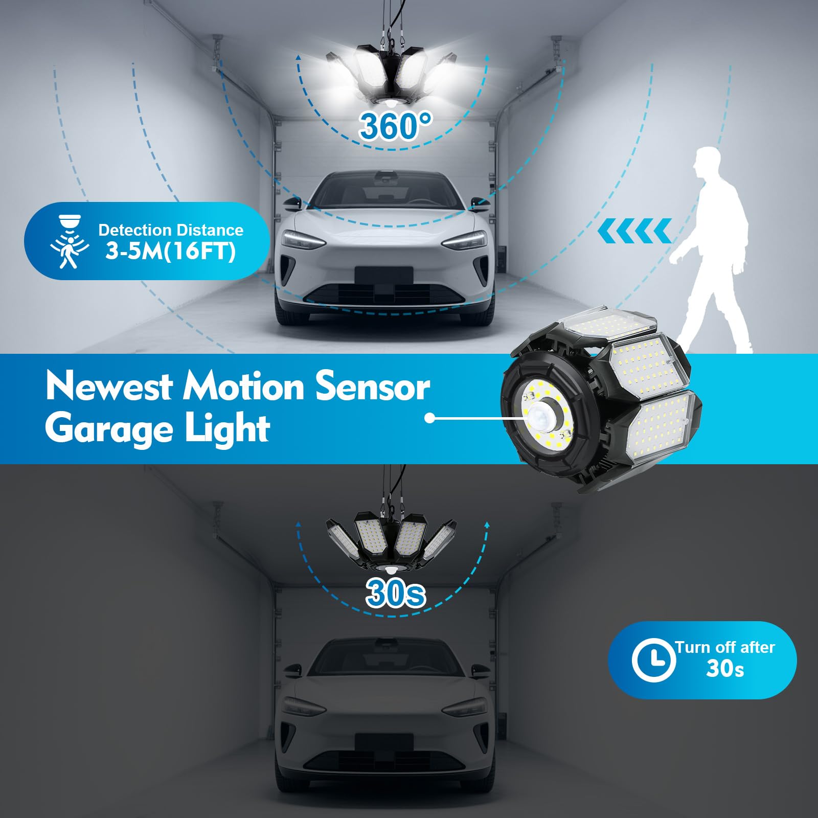 TANBABY Motion Sensor Garage Light 2 Pack, 250W LED Deformable Ceiling Lights, Black, Model T-300X