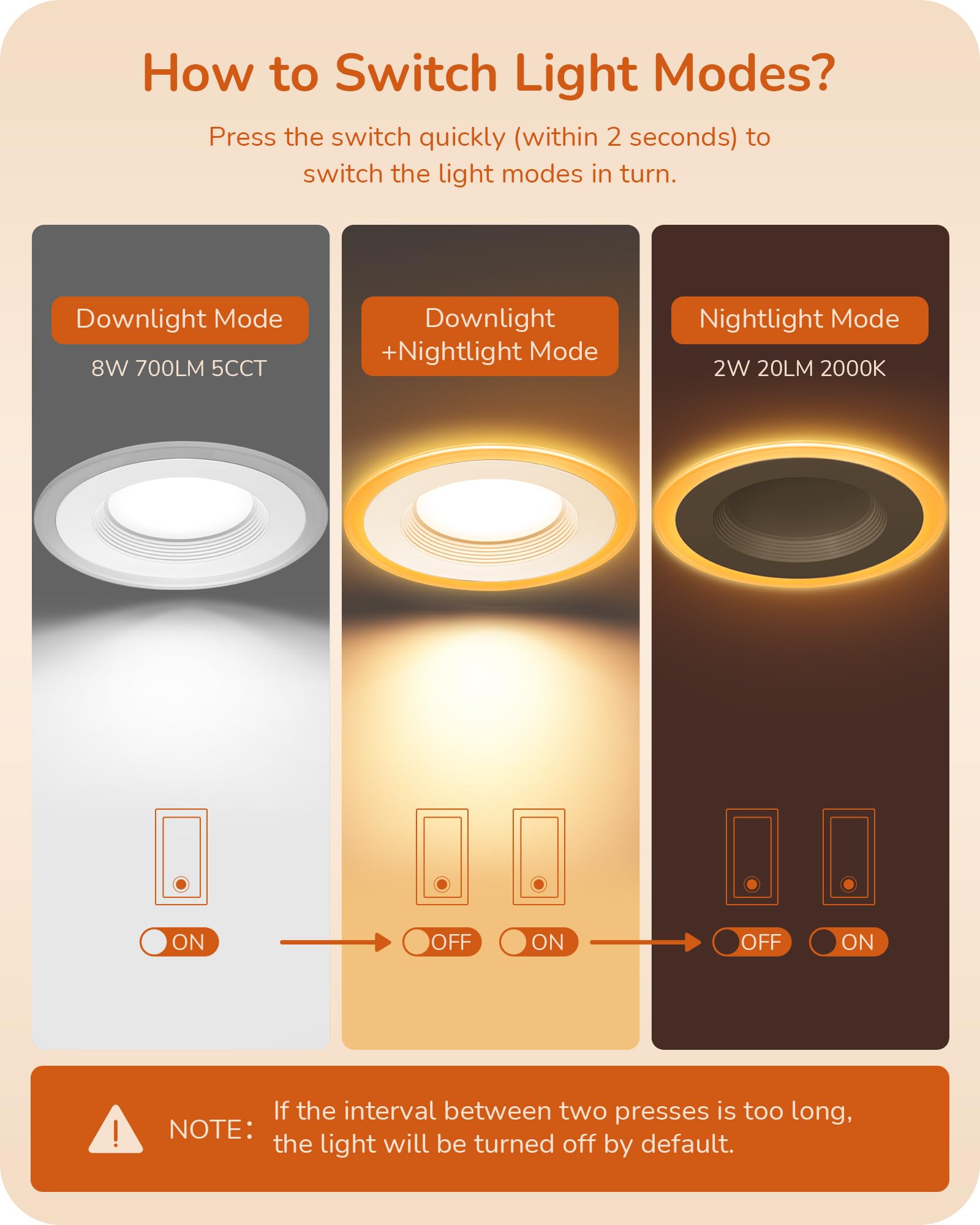 EDISHINE 12 Pack 4 Inch Recessed Lighting with Night Light, 5CCT 8W 700LM Ultra-Thin LED Can Lights, 2700/3000/3500/4000/5000K S