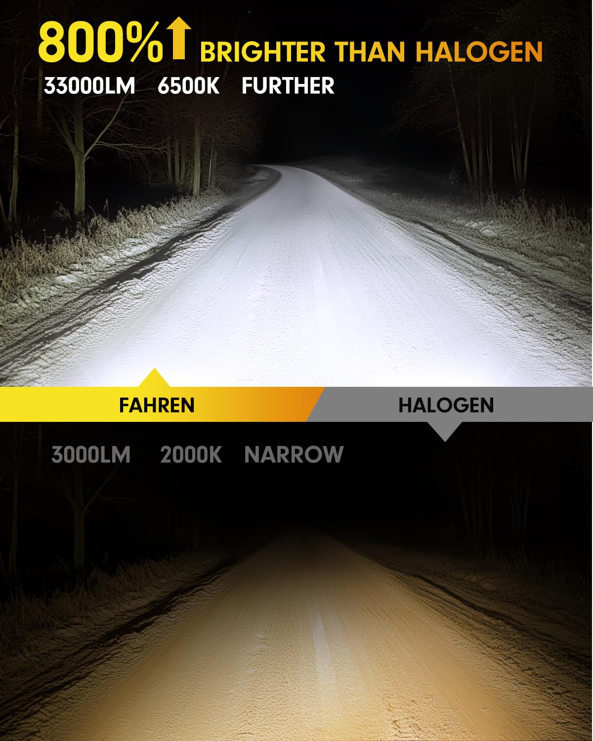 FAHREN H11 Fog Light Bulbs, 33000LM, 6500K Cool White, Mini Size, Plug and Play, Pack of 2