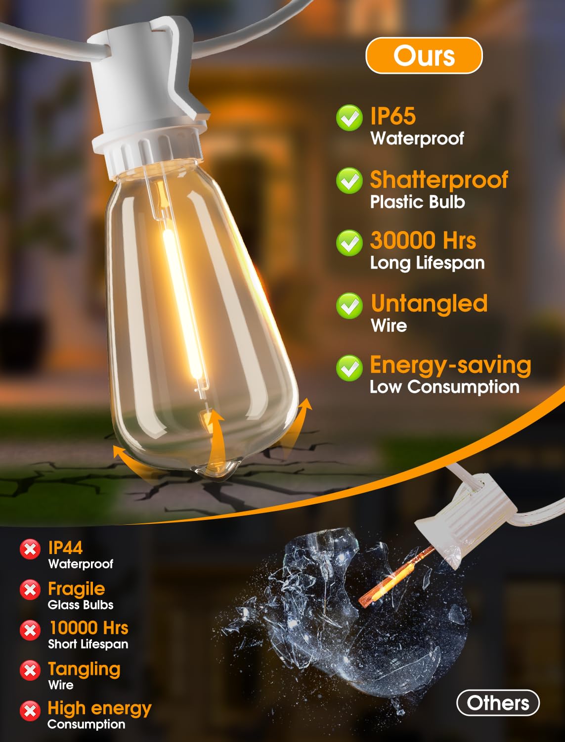 Larkvue Outdoor String Lights, 50FT with 20+2 Dimmable LED Vintage Bulbs, Waterproof, White, Model GLS-20J2P-E17-ST38-15