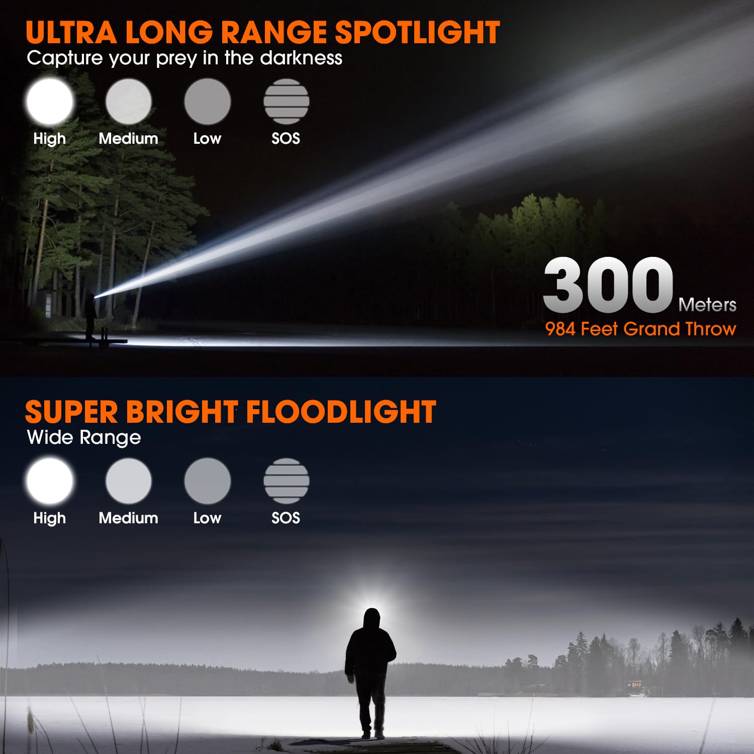MAXME100 Dual Head Headlamp - Rechargeable, IP68, Digital Battery Display, MAX300-1, Black