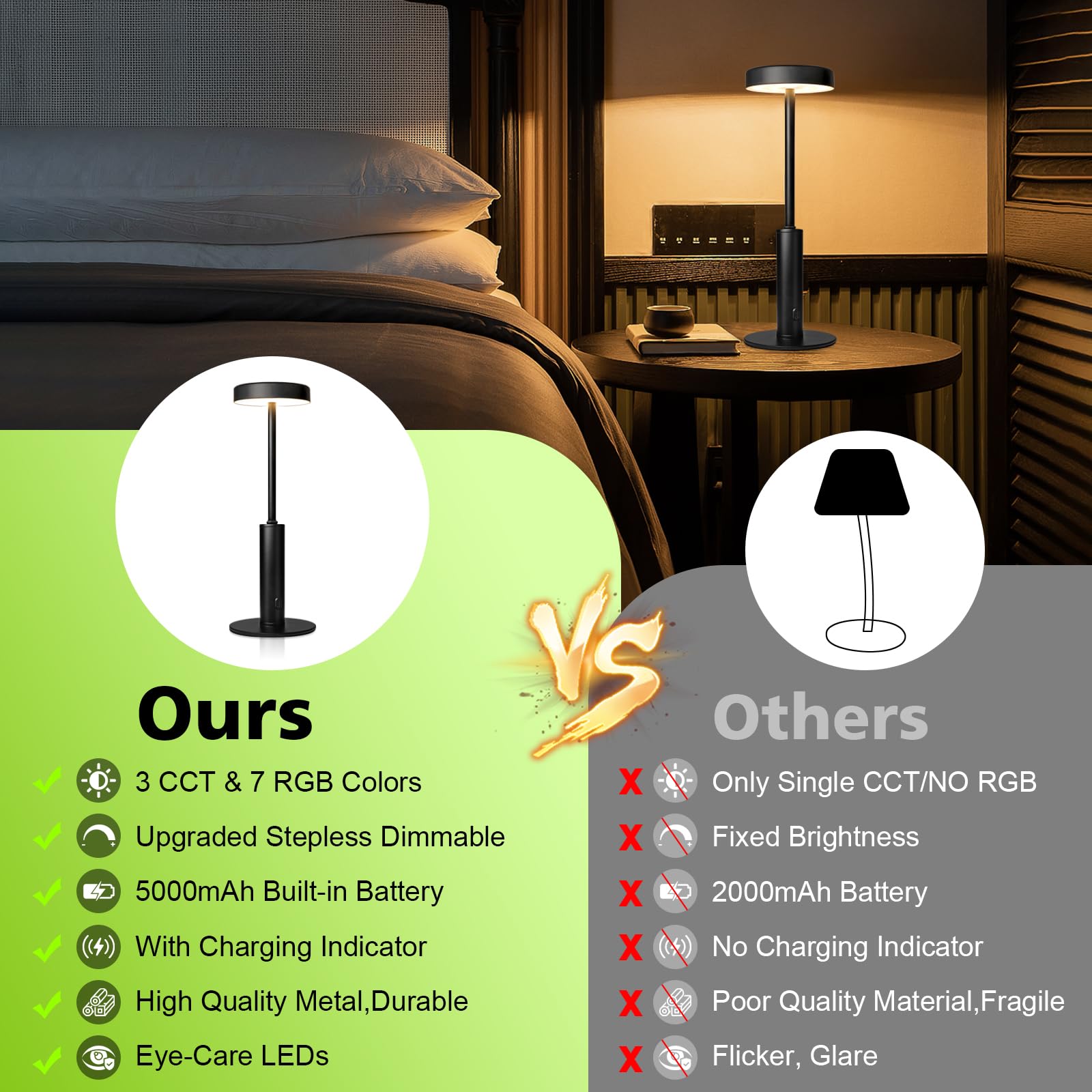 Wowag 2 Pack Small Cordless Table Lamps Rechargeable,5000Mah Battery Operated Portable Desk Lamp,3 Colors & Rgb Stepless Dimmabl