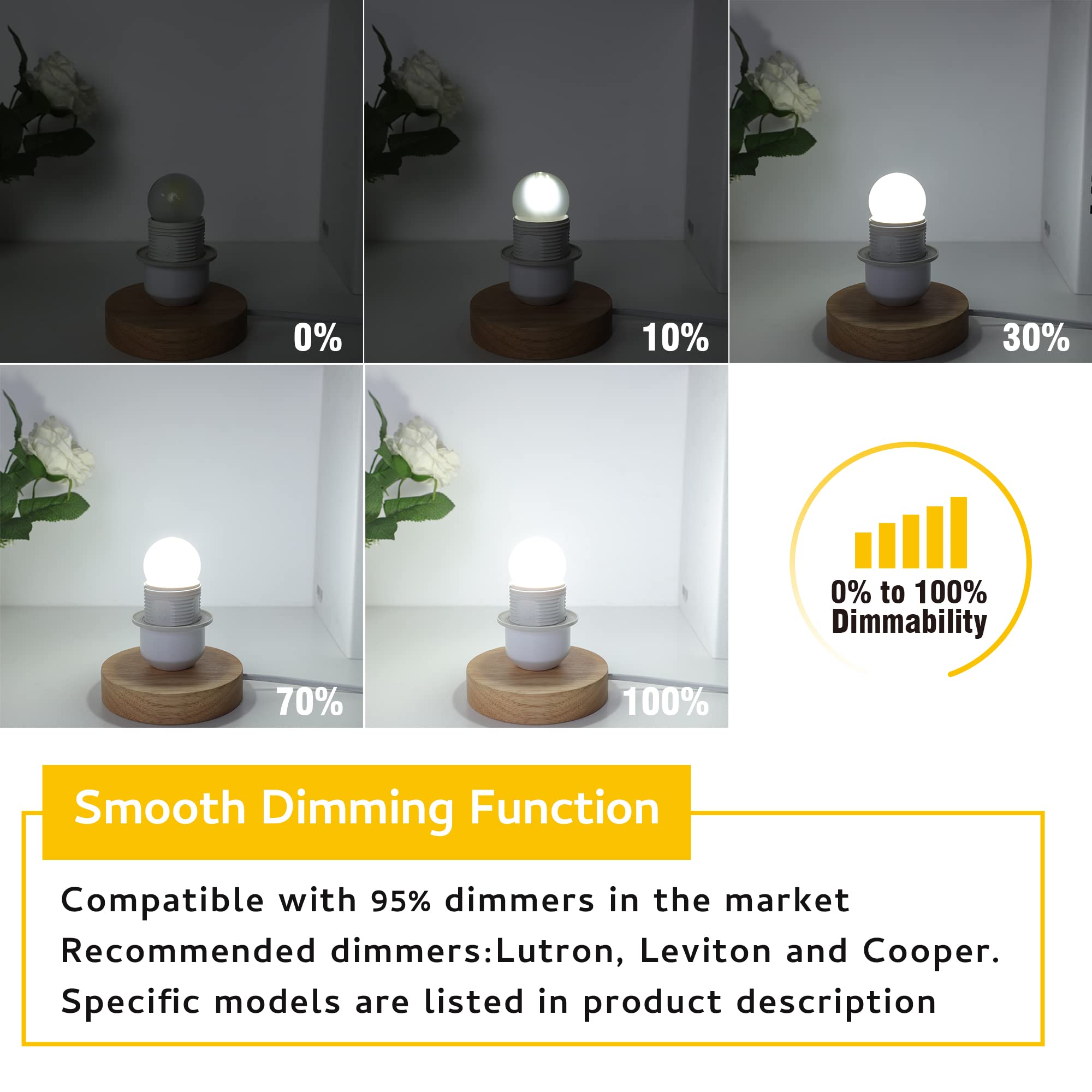 Sphoon Dimmable 3W Led Bulb Equivalent 25 Watt Light Bulbs, Daylight 5000K, E26 Medium Base, Frosted, 300 Lumens, Cri 90+, G40 3