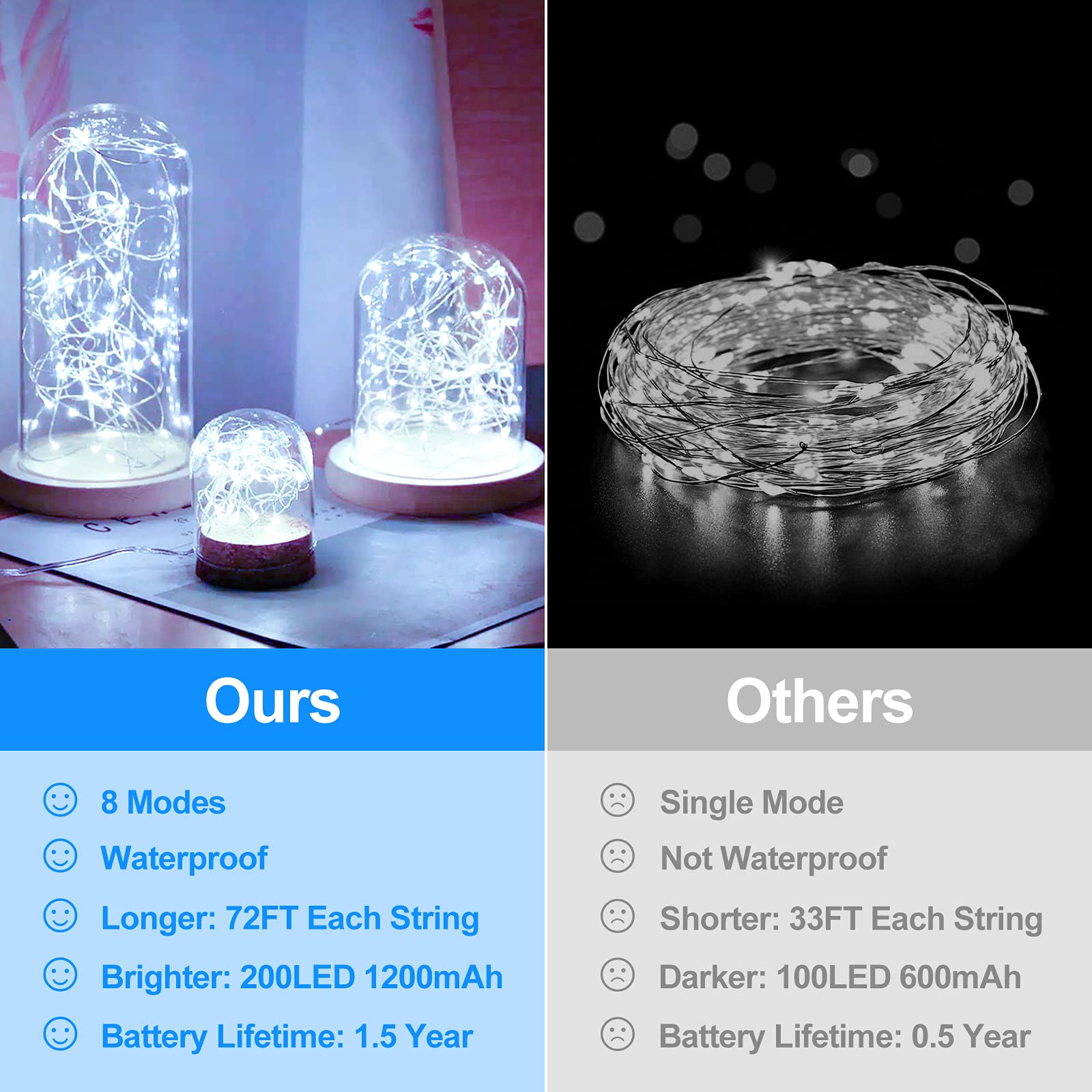 Extra-Long 288Ft 800Led Solar Fairy String Lights, 4-Pack 72Ft 200 Led Outdoor Twinkle Lights Waterproof 8 Lighting Modes Cool W