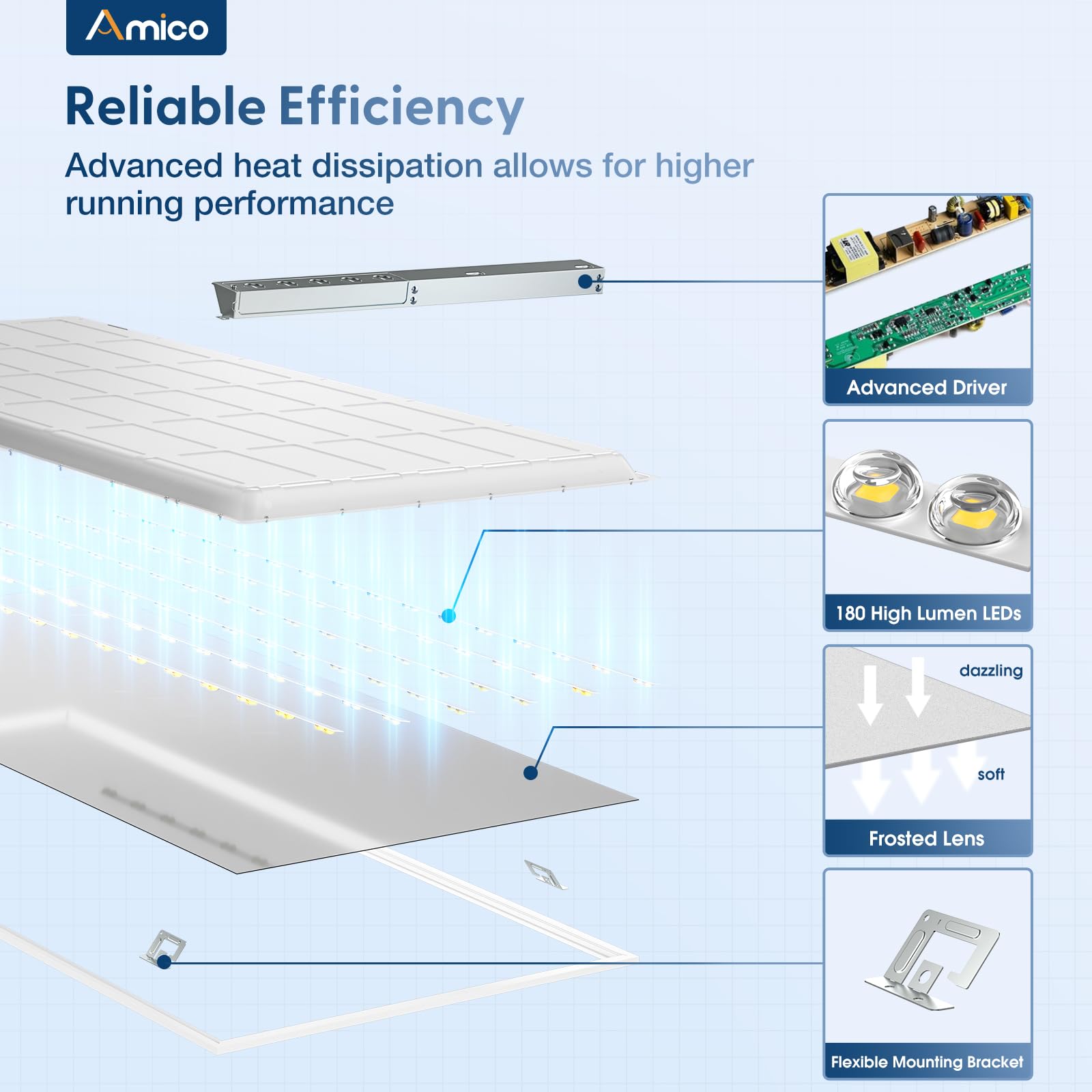 Amico 4 Pack 2X4 Led Flat Panel Light 30/35/45W 5500Lm Adjustable, 0-10V Dimmable Led Drop Ceiling Light Fixtures, 3500K/4000K/5