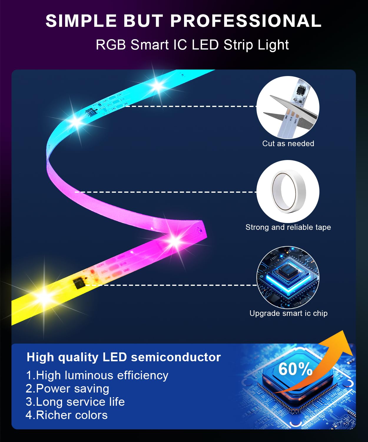 Tenmiro Rgb Smart Ic Led Strip Lights, Diy Rainbow Multicolor Music Sync Light Strips Color Changing Strip Lighting,Led Lights F
