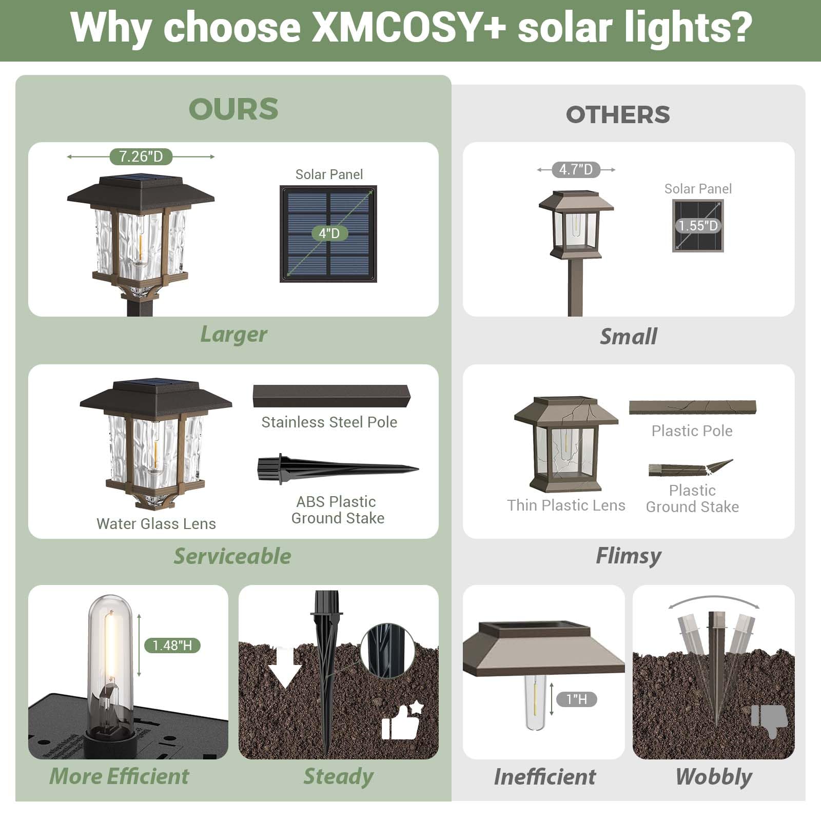 Xmcosy+ Solar Pathway Lights Outdoor, 20 Lm 2-Tone Bronze & Wood Colour Led Waterproof Ip65 Garden Lighting For Yard Stainless S