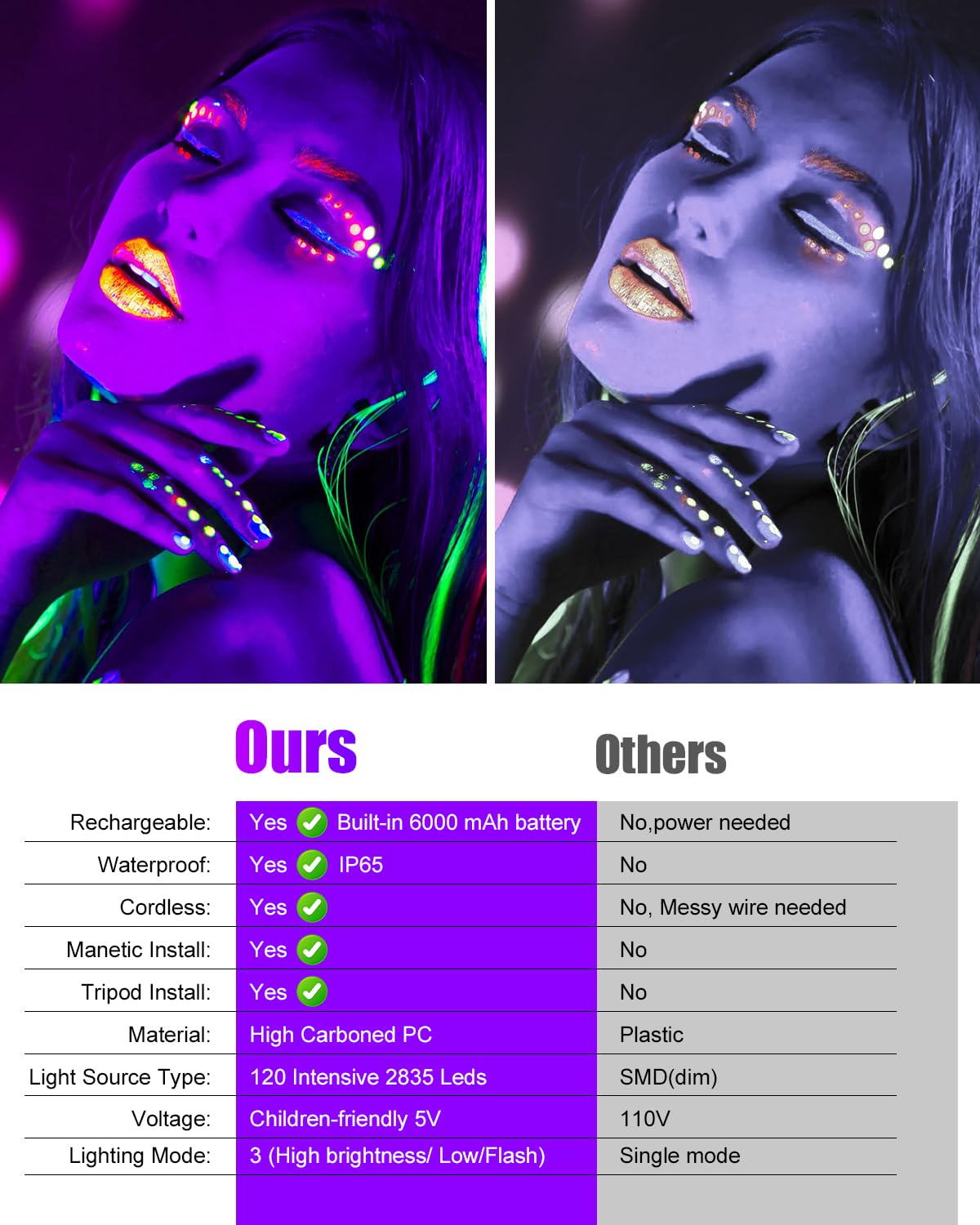 Sayitwill Rechargeable Black Light 4 Pack, 6000mAh Battery, 395nm Ultraviolet Flood Light, Portable, Black, Model CXH-WL-A-30W