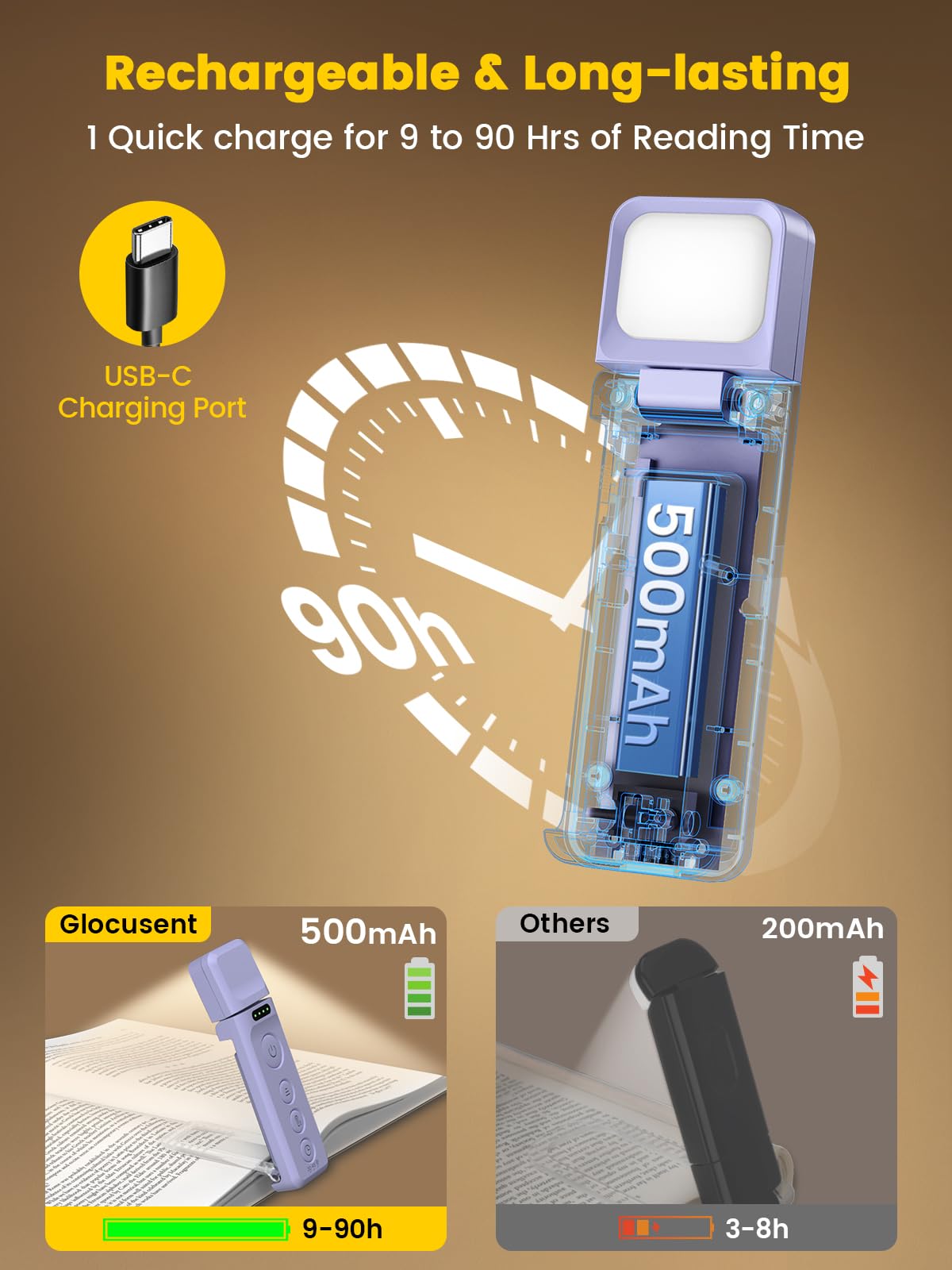 Glocusent Rechargeable Book Light - 5 Brightness Levels, 3 Colors, Purple, Model A28, Ideal for Night Reading with Sleep Aid & Timer