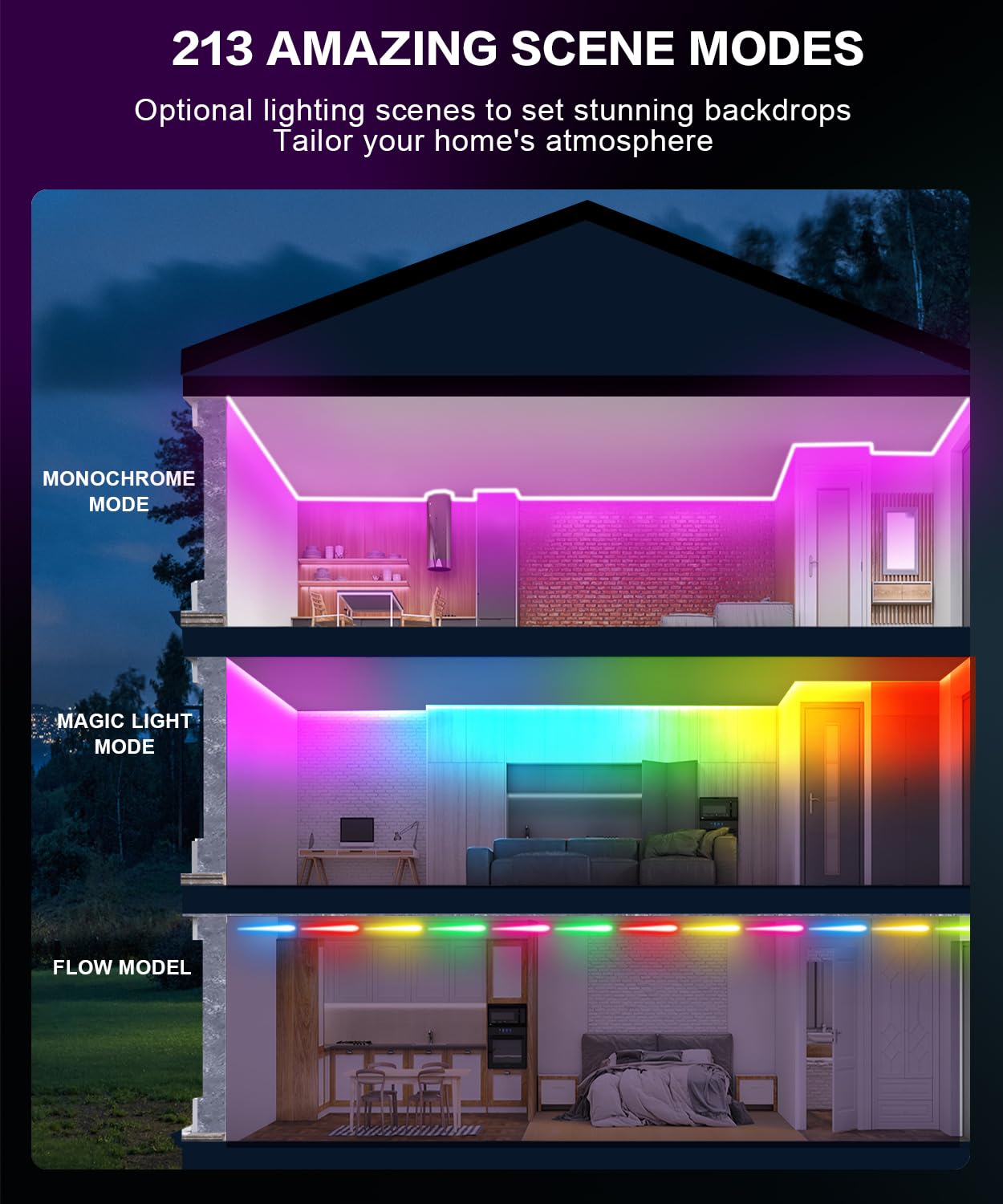 Tenmiro Rgb Smart Ic Led Strip Lights, Diy Rainbow Multicolor Music Sync Light Strips Color Changing Strip Lighting,Led Lights F