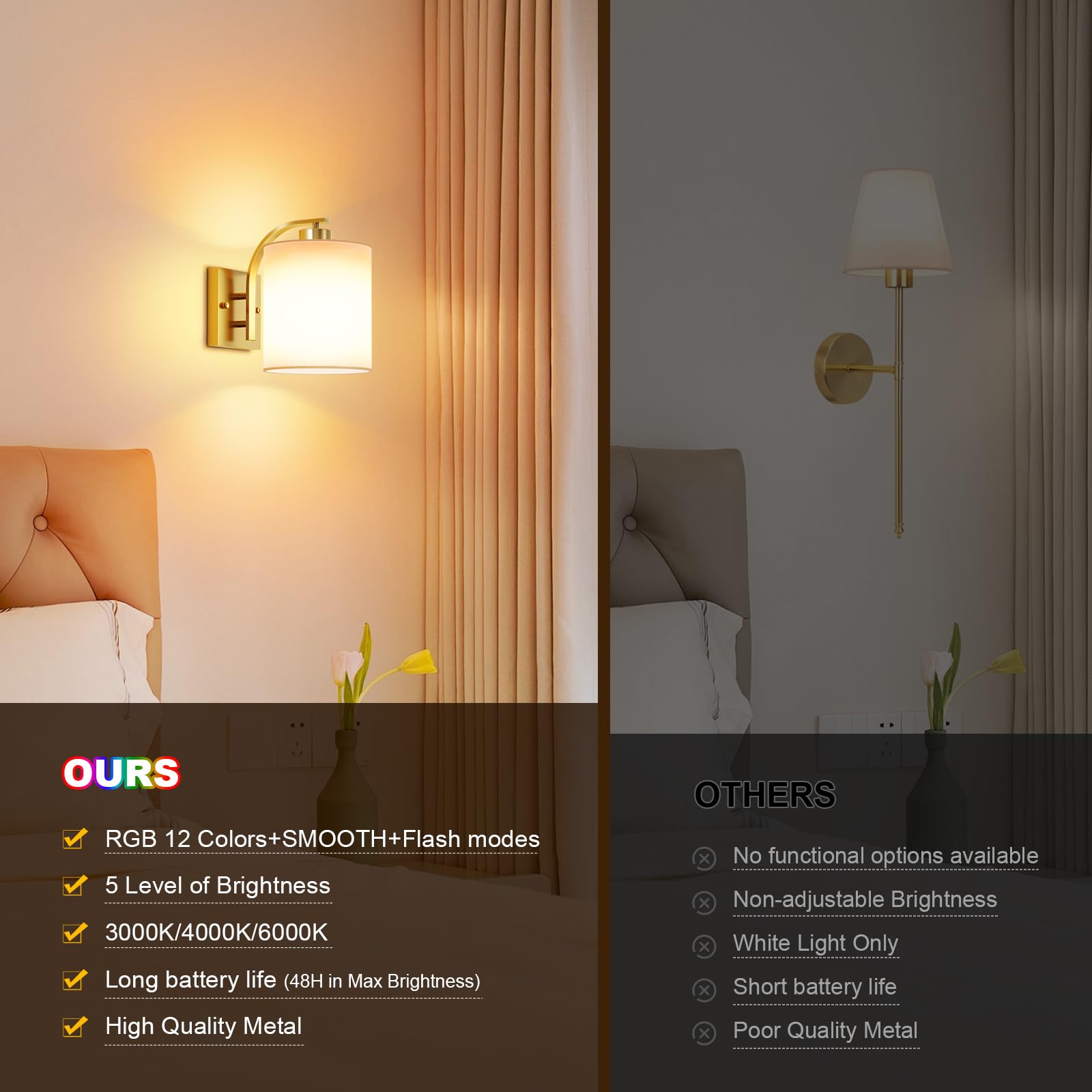 Aiilsmp Battery Operated Wall Sconce Set of Two, Gold, Dimmable 12 Color Modes, Wireless, Model YMX-1011