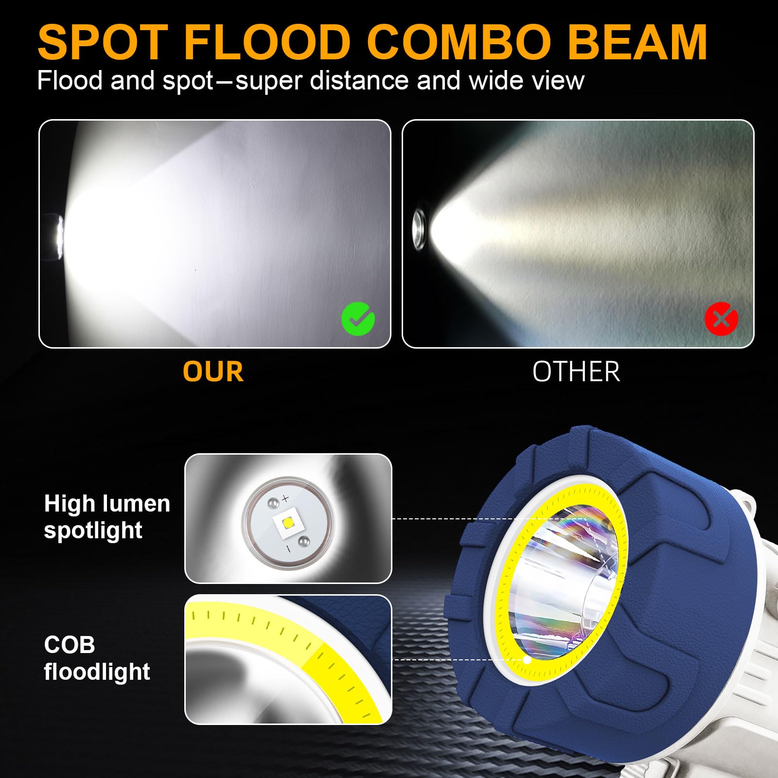 Yierblue Rechargeable Spotlight Floodlight Combo 1000 000 Lumen Led  Ip67 Waterproof Spot Light Cob Flood Light  Impact Resistant Handheld Spotlight With Foldable Stand And Detachable Red Len