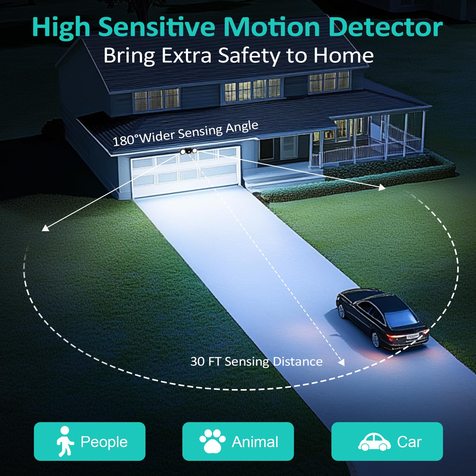 Battery-Operated Motion Sensor Light Outdoor: 6000Mah Rechargeable Battery Powered Motion Security Light, Wireless Led Flood Lig