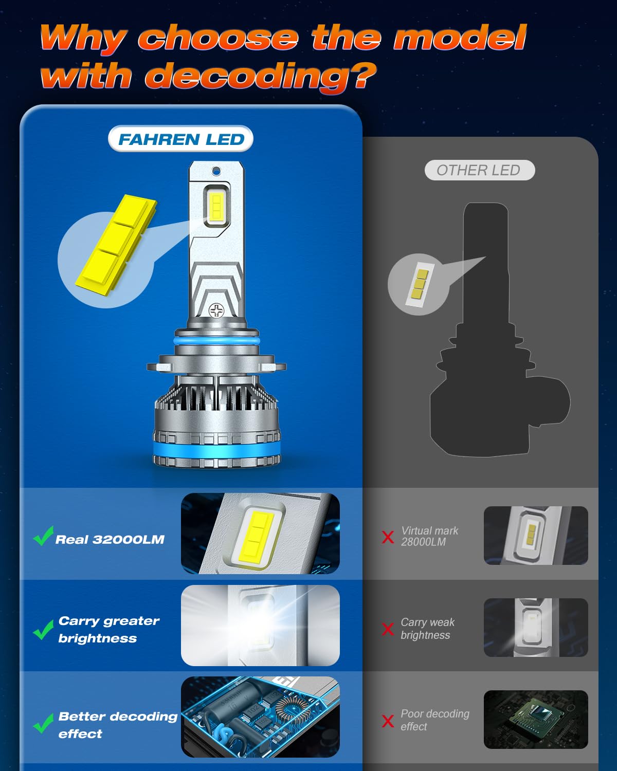 FAHREN 9006/HB4 Fog Lighting Bulbs, 120W 32000LM, 6500K Cool White, IP68 Waterproof, Pack of 2