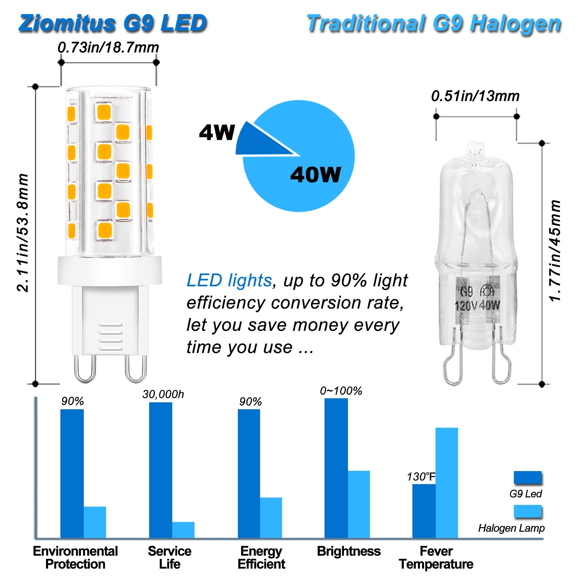 Ziomitus G9 LED Bulbs 4W Dimmable Halogen Replacement 10 Pack 2700k Warm White Ceramic