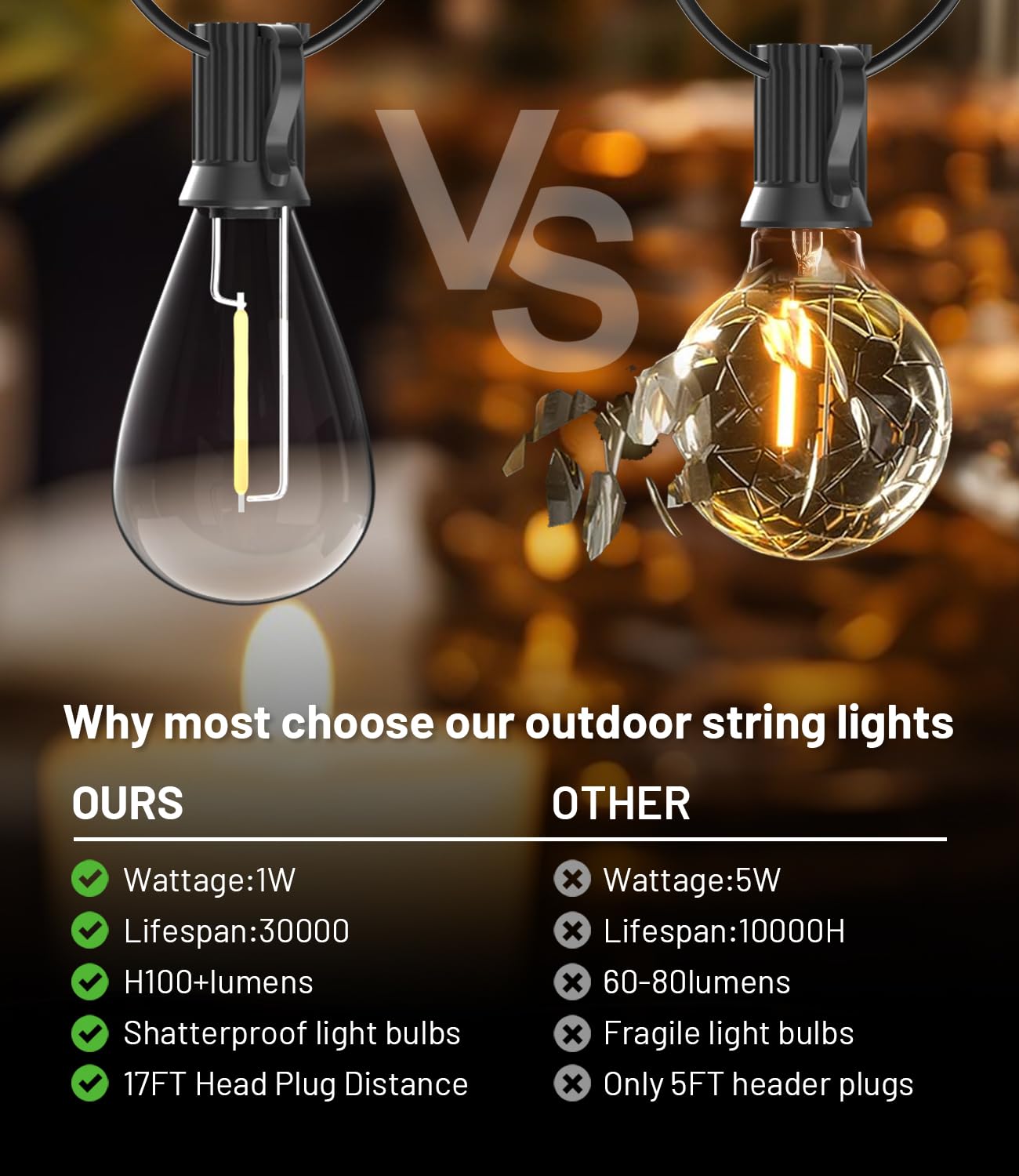 Tenmiro 60Ft Outdoor String Lights, Waterproof 16+1 Edison Shatterproof Bulbs Led Outside Patio Lights For Porch Deck Garden Bac