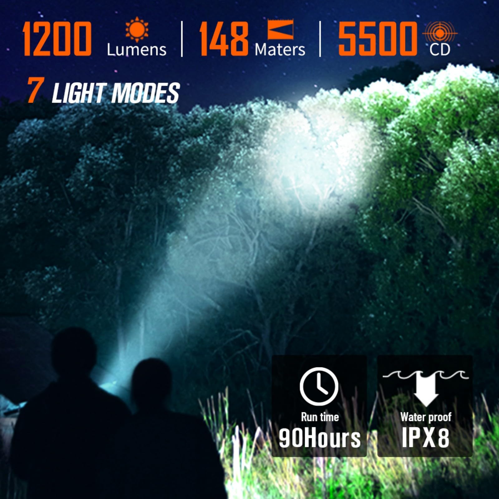 NICRON Mini Flashlight, 1200 lumens Rechargeable led flashlights high lumens with Clip on Flashlight, Tactical flashlights with