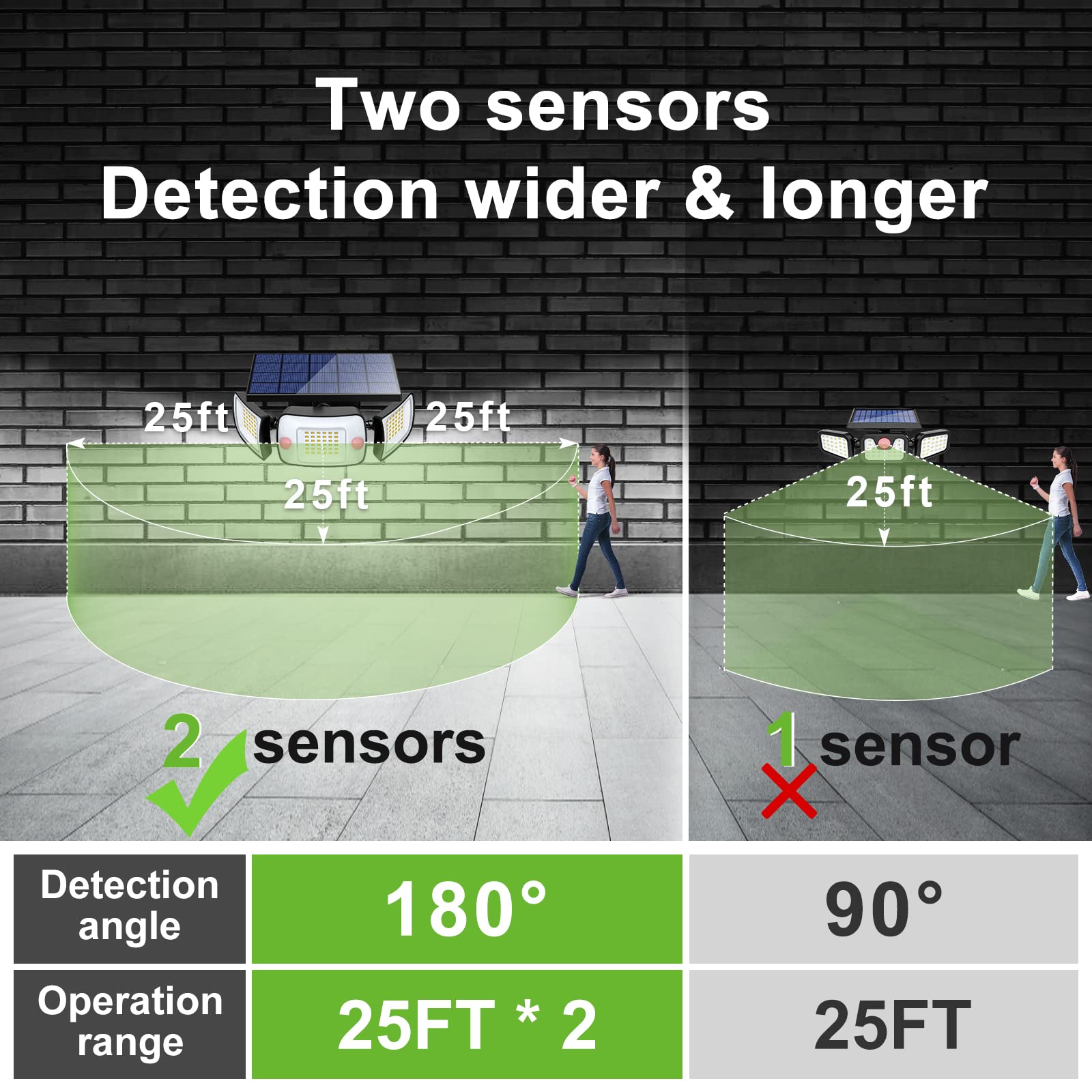 Intelamp Motion Sensor Flood Lights - 2 Pack, 1200Lm, Black, Adjustable 3 Mode Security Lights For Patio, Garage, Porch