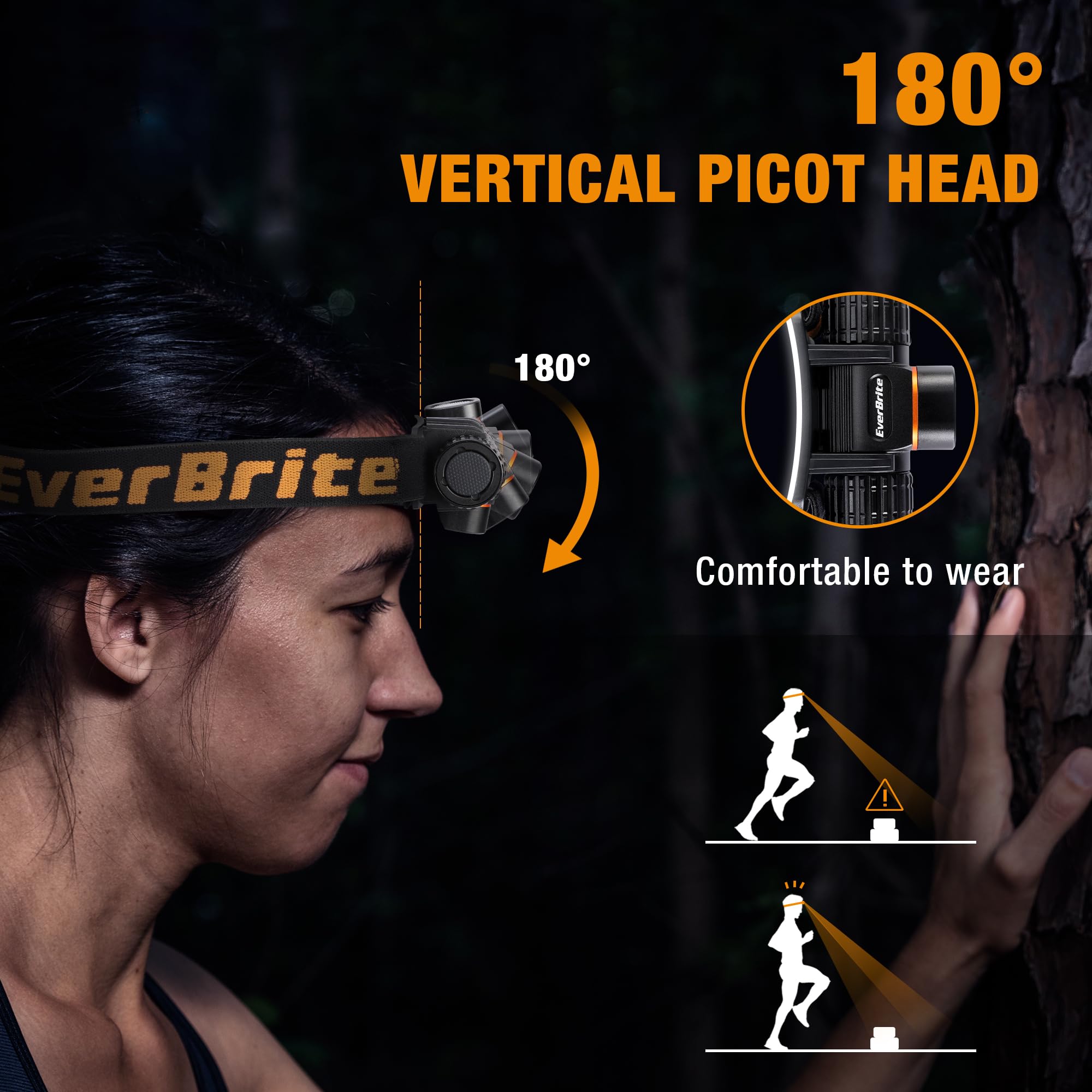 Everbrite Rechargeable Headlamp, 500 Lumen Led Rechargeable Headlight With 4 Light Modes, Magnetic Base And Adjustable Headstrap