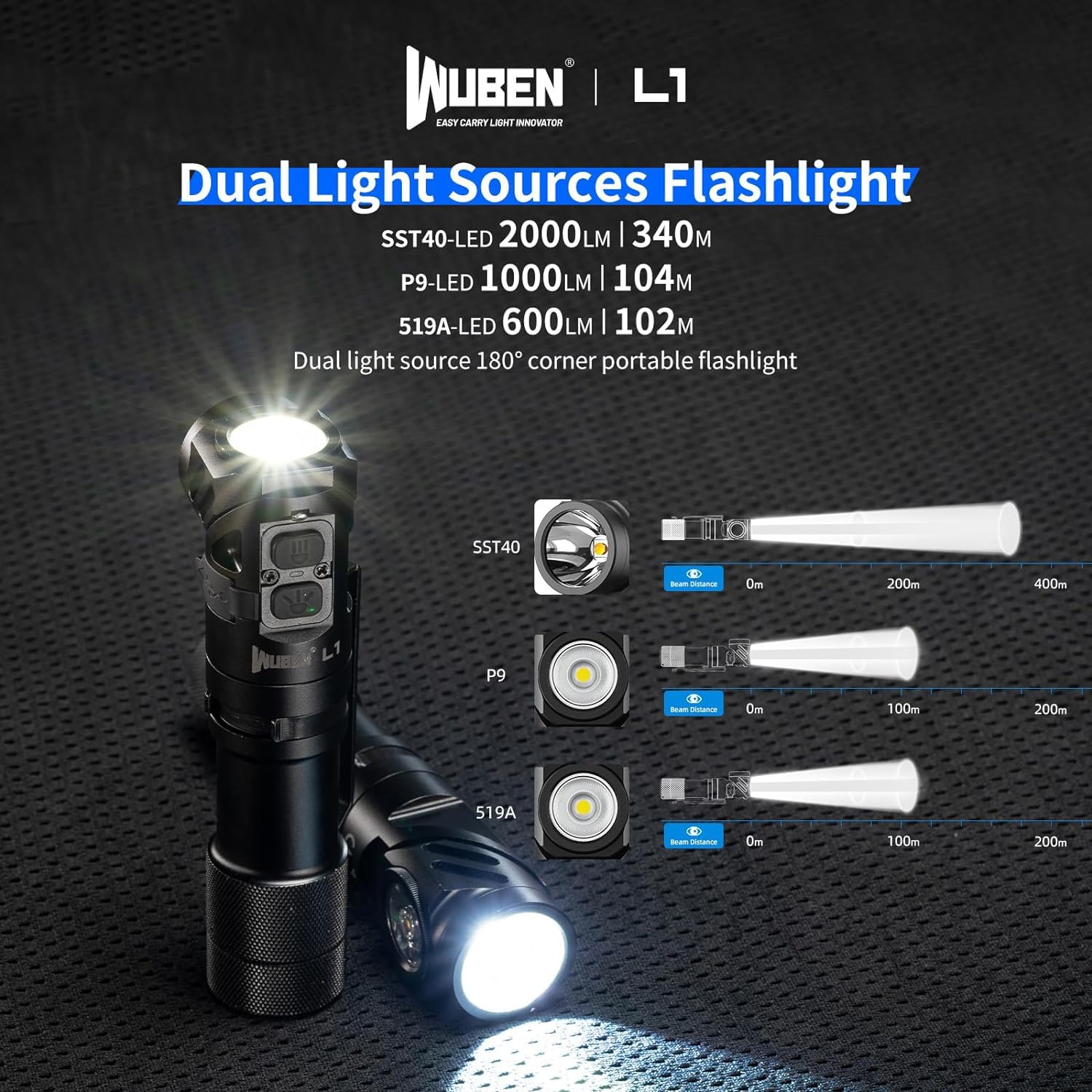 Wuben L1 Flashlight Rechargeable Led Flashlights High Lumens 2000 Lumen Battery Powered, Super Bright Tactical Multifunctional I