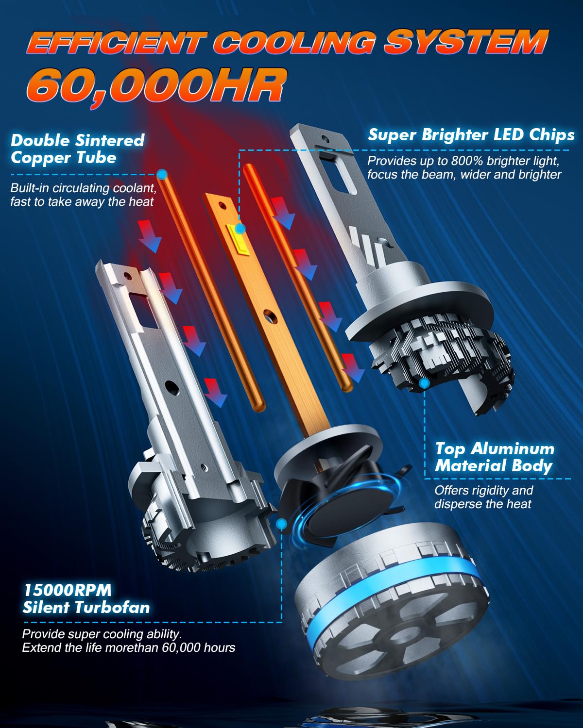 FAHREN H11 9005 Fog Light Bulb Combos, 240W 11,000LM, 6500K Cool White, IP68 Waterproof, Plug & Play, Pack of