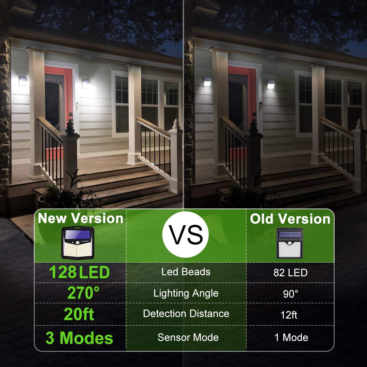 Claoner Solar Lights Outdoor, [128 Led/4 Packs] Motion Sensor Lights 3 Working Modes For Outdoor With 270 Wide Angle Wireless Ip