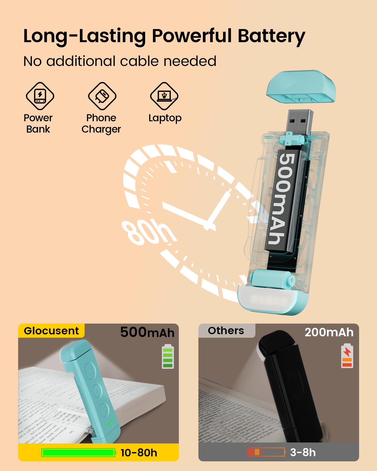 Glocusent USB Rechargeable Clip-on Book Light, 3 Amber Colors, 5 Brightness Levels, Small, Blue, Model A15, Ideal for Reading in Bed