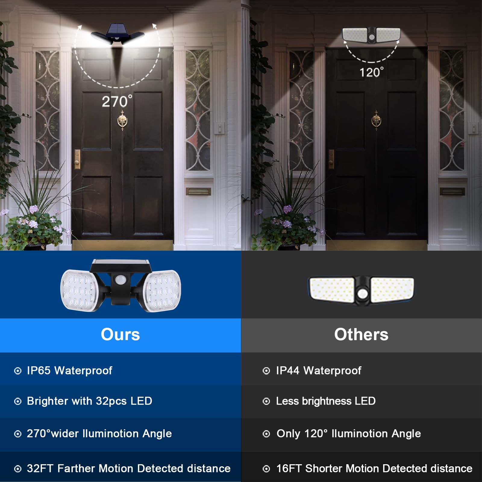 EMANER Solar Motion Lights Outdoor, Dusk to Dawn Security Floodlight, 2-Pack, Black, Model YH0518-PIR, Wireless Landscape Spotlights