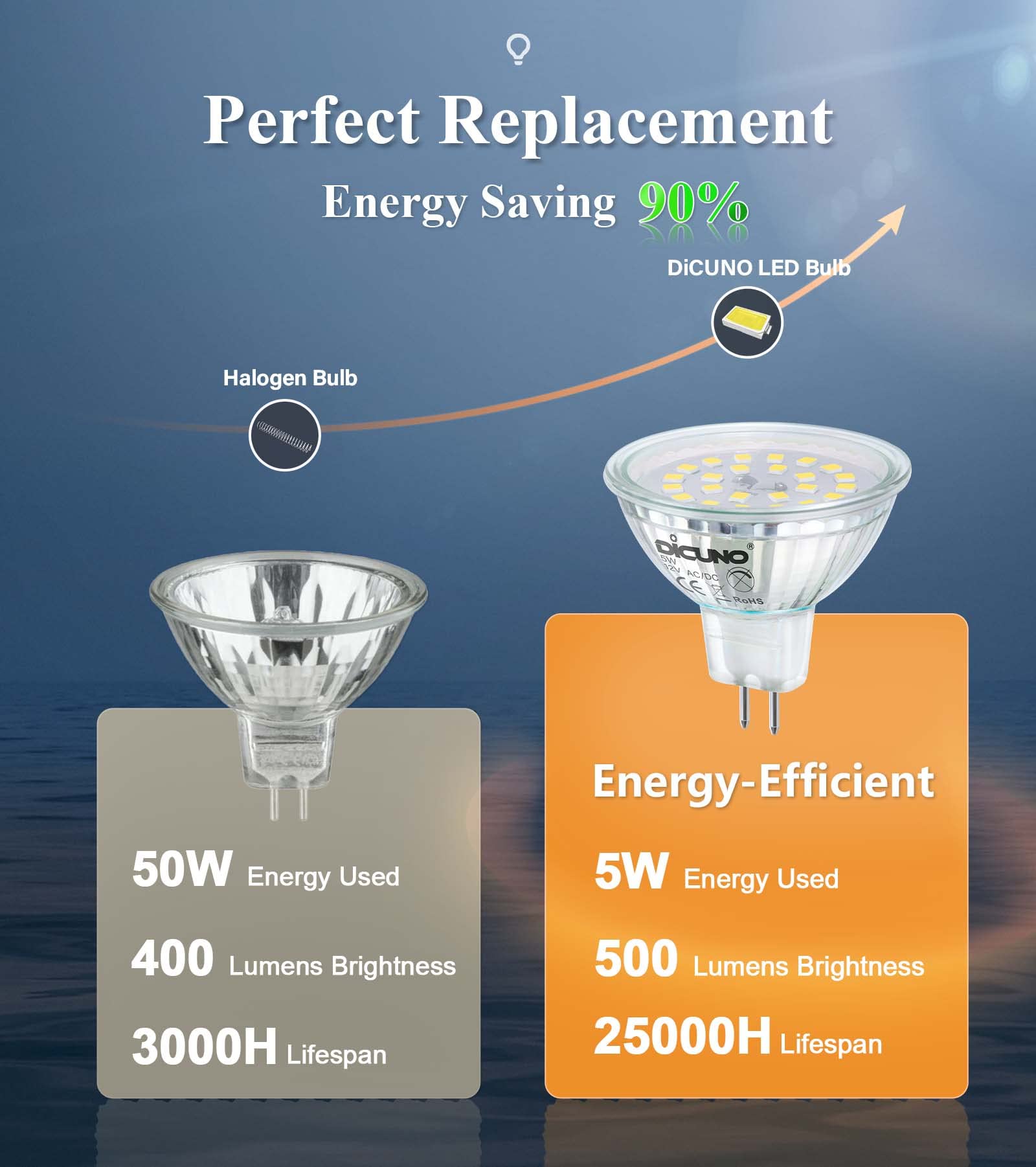 DiCUNO GU5.3 LED Bulb, 12V MR16 Spotlight, 500LM, Daylight White 6000K, 5W, 6 Pack