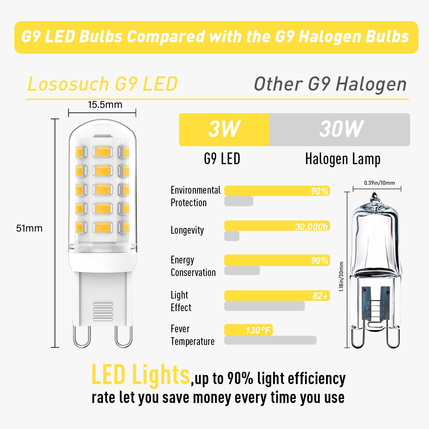 Lososuch Dimmable G9 Led Bulbs 3W 4000K Neutral White (G9 Halogen 20W 25W 30W Equivalent) Ac120V 0-100% Dimming G9 Led Bulbs For