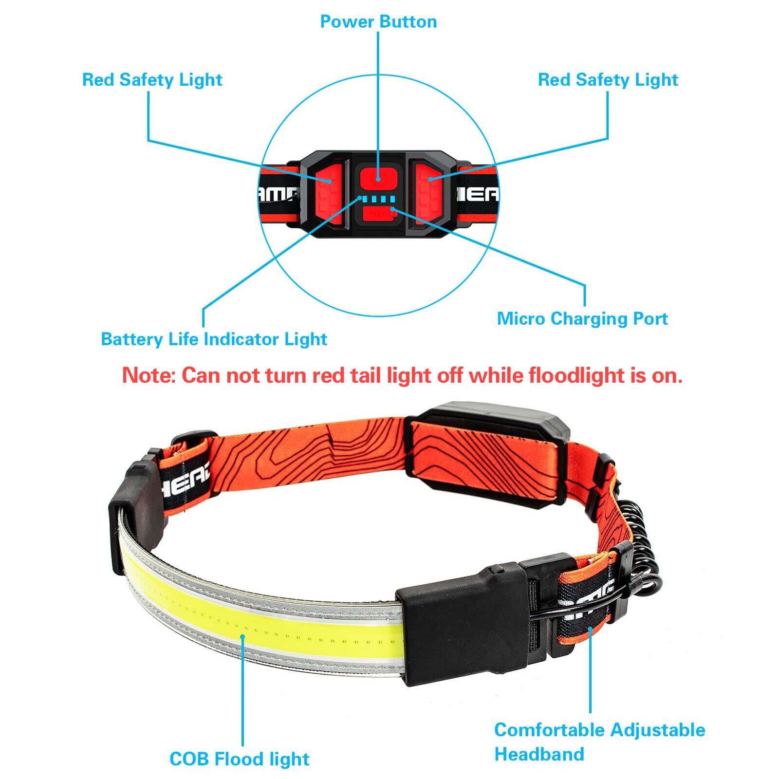 Cosoos 2 Led Rechargeable Headlamp, 500 Lumen Bright Wide Beam, Adjustable For Adults & Kids