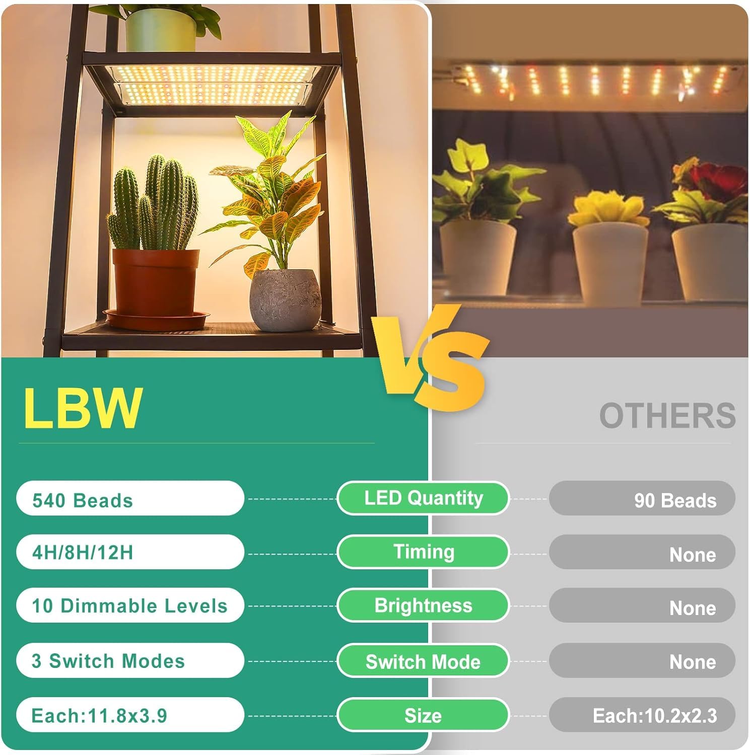 LBW Under Cabinet Grow Light Panels, 4-Pack, Aluminum, Full Spectrum, Dimmable, 540 LEDs, Model 250103