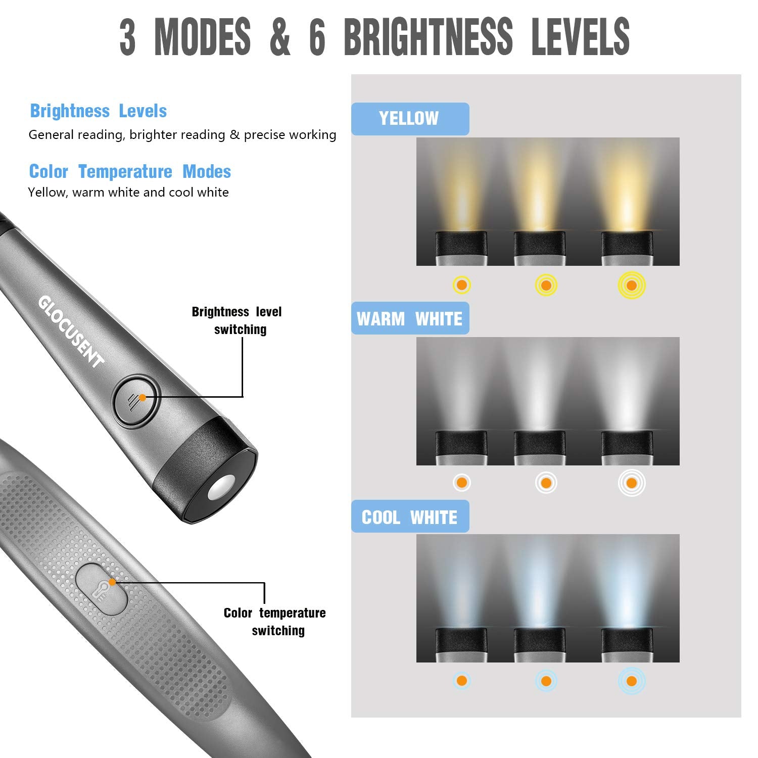Glocusent Book Light - 3-Color, 6-Brightness, 80-hr Rechargeable, Gray, Medium, Model GLCSNTBL001, Perfect for Reading, Knitting,