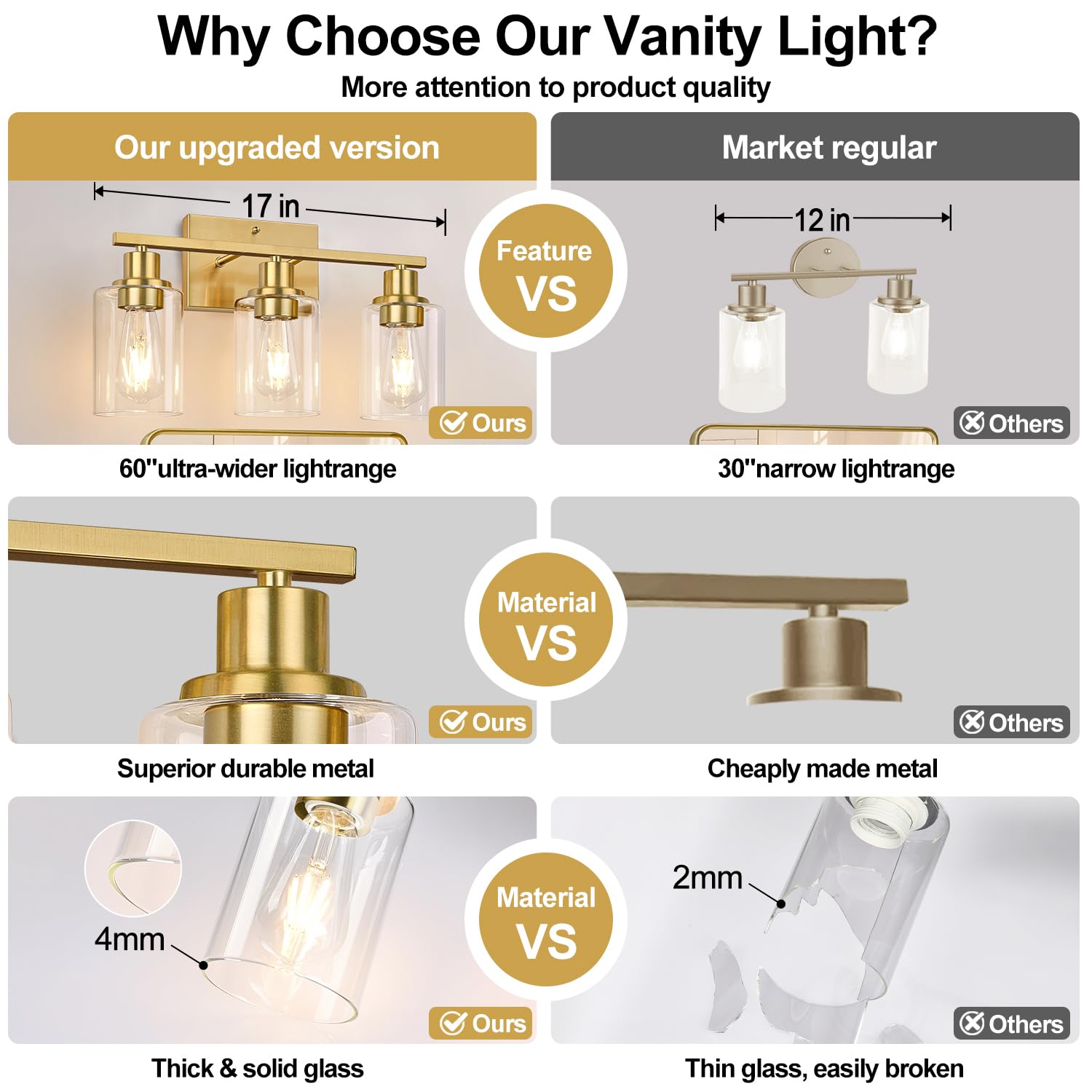 Indoi 3-Light Vanity Light Fixtures, Brushed Gold, Glass Shades, Model YX-032H, Modern Bathroom Wall Lamp