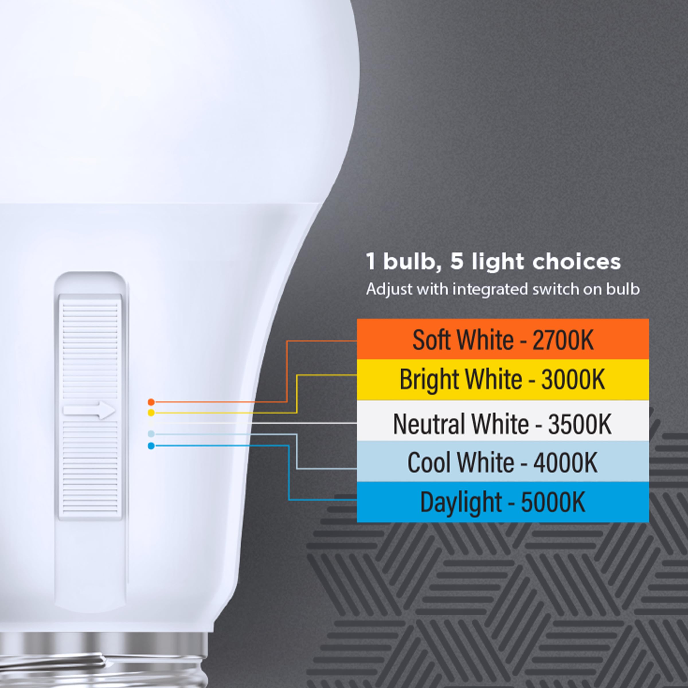 Feit Electric A19 Led Light Bulb, 60W Replacement, Dimmable, Selectable Color Temperatures (2700K-5000K), 800 Lumens, General Pu