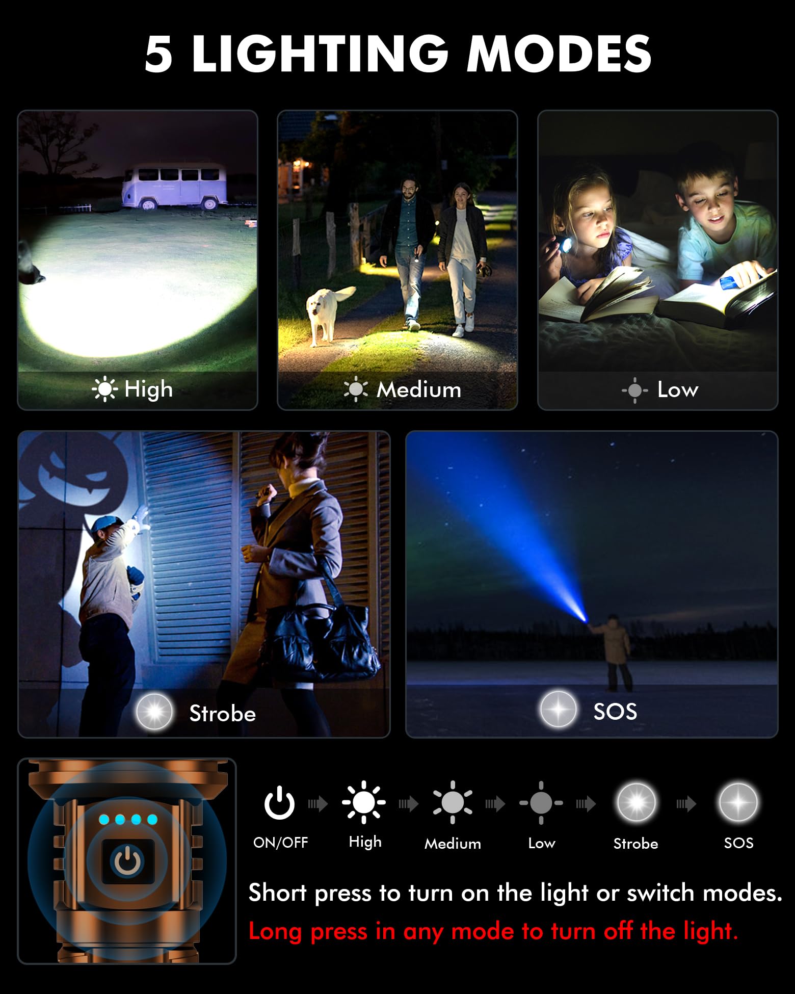 Super Bright Flashlights 1800000 High Lumens, High Powered Flash Light, Rechargeable Flashlights With Zoomable 5 Modes, Handheld