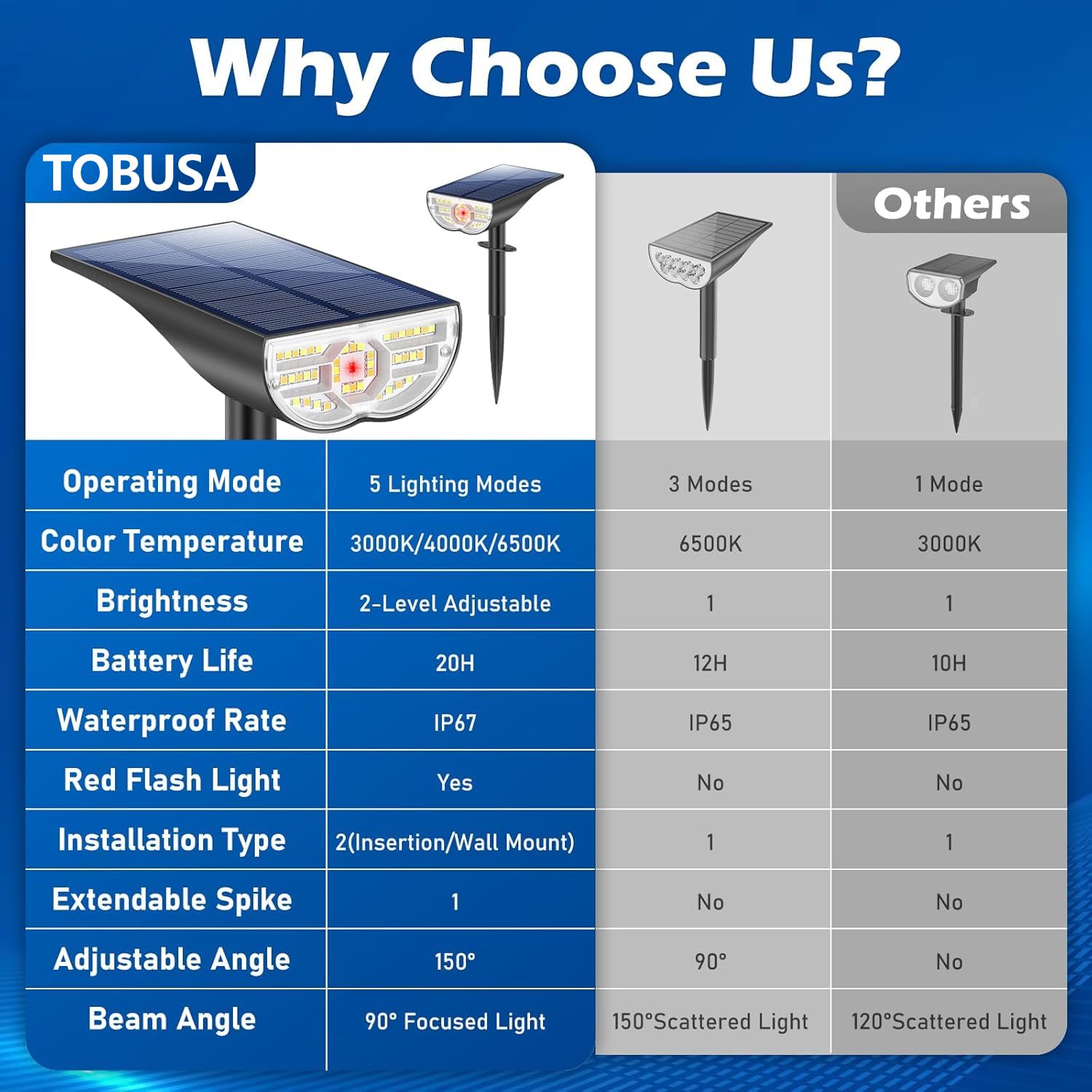 Solar Lights Outdoor, 5 Working Modes Solar Powered Spotlights For Yard, Waterproof Outside Solar Landscape Lights With 3 Color