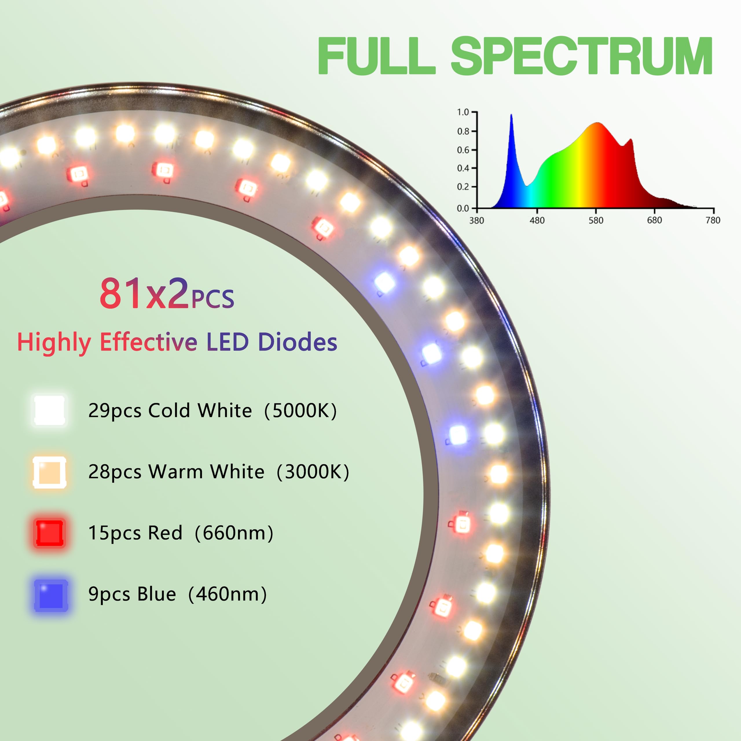 Geciliaoran Grow Light For Indoor Plants, Full Spectrum Led Halo Plant Lights With Stand, Floor Standing Growing Lamp With Adjustable Height,Auto Timer For Tall Large Plant