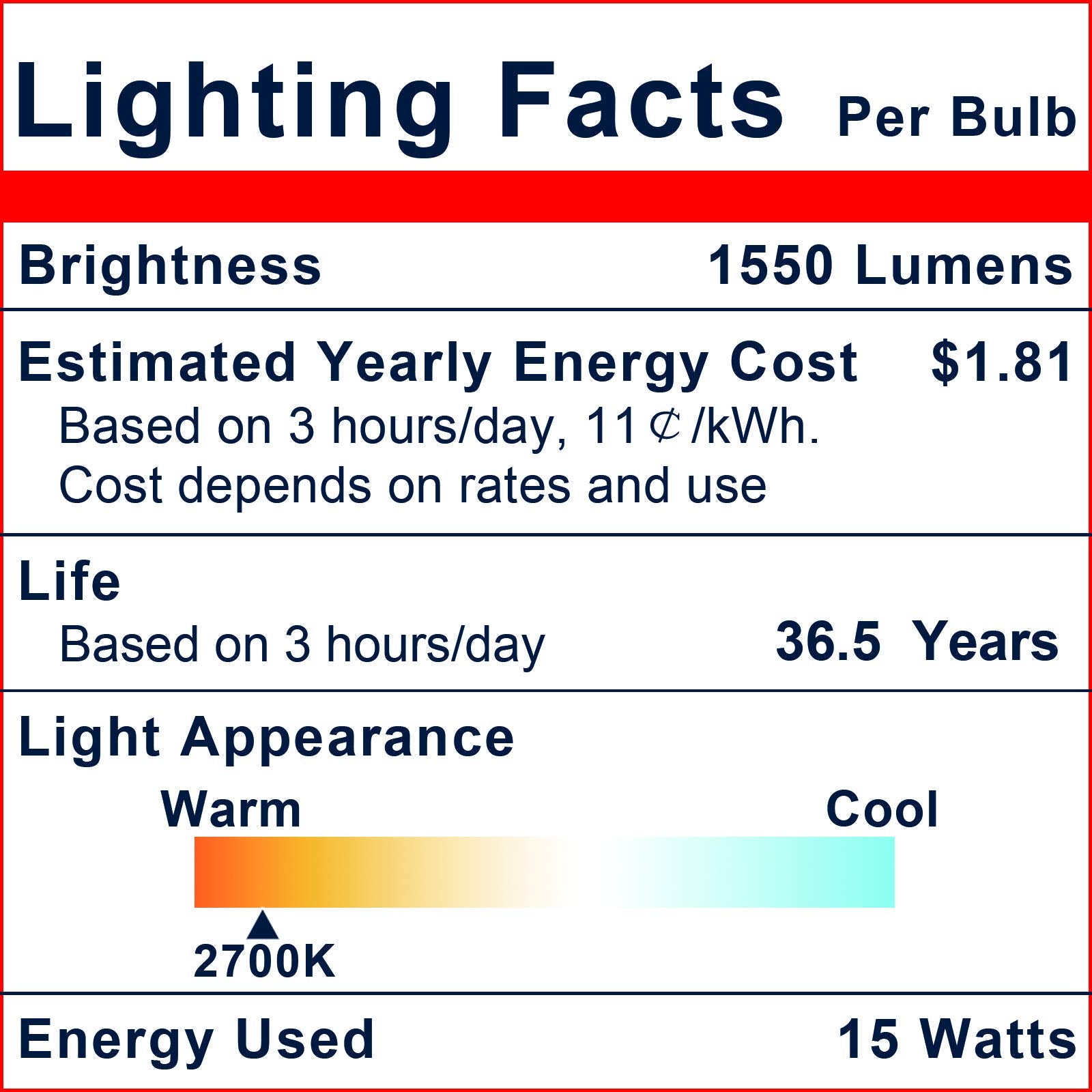 Explux Commercial LED PAR38 Flood Light Bulbs, 150W Equivalent, Dimmable, Waterproof, 2700K Soft White, 4-Pack, Hard Glass