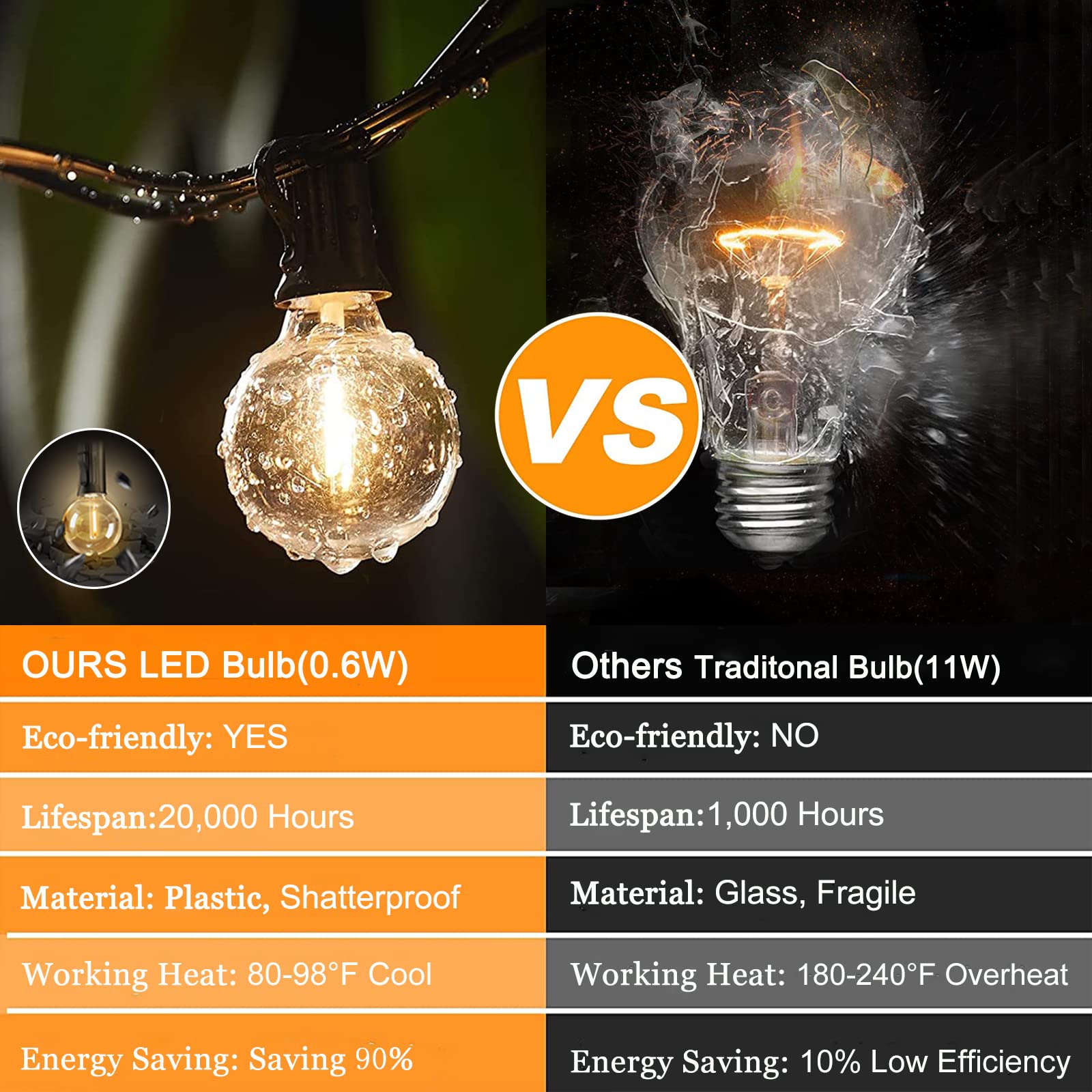SUNSGNE LED Outdoor String Lights G40 Globe 100Ft Waterproof Shatterproof 52 Dimmable Bulbs Black