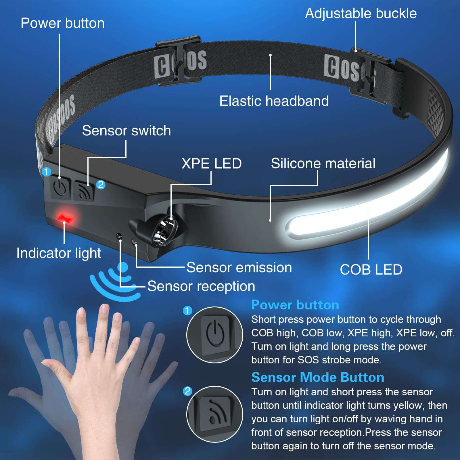 COSOOS Rechargeable LED Headlamp, 1000 Lumen, Adjustable Headband, Lightweight 2.4oz, Black, Model: Broad Light, Ideal for Hiking & Camping
